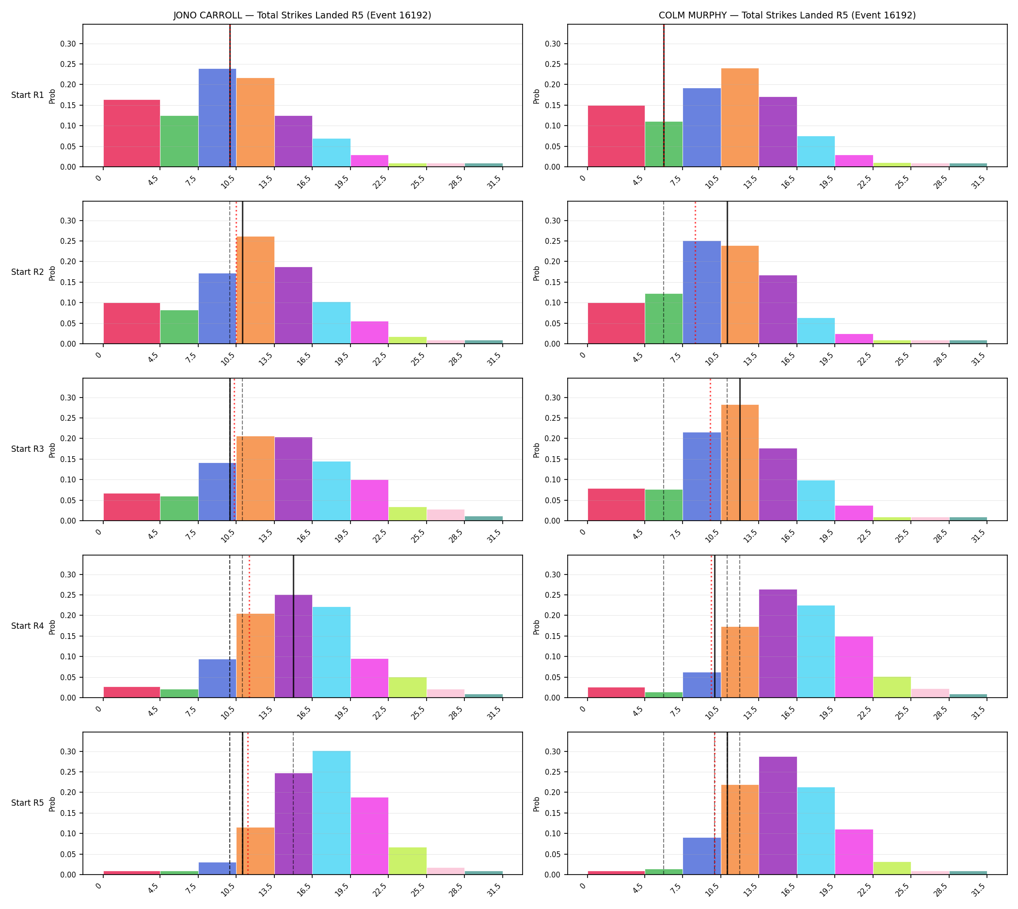 Round: Total Strikes Landed — round 5 — snapshots — Prod