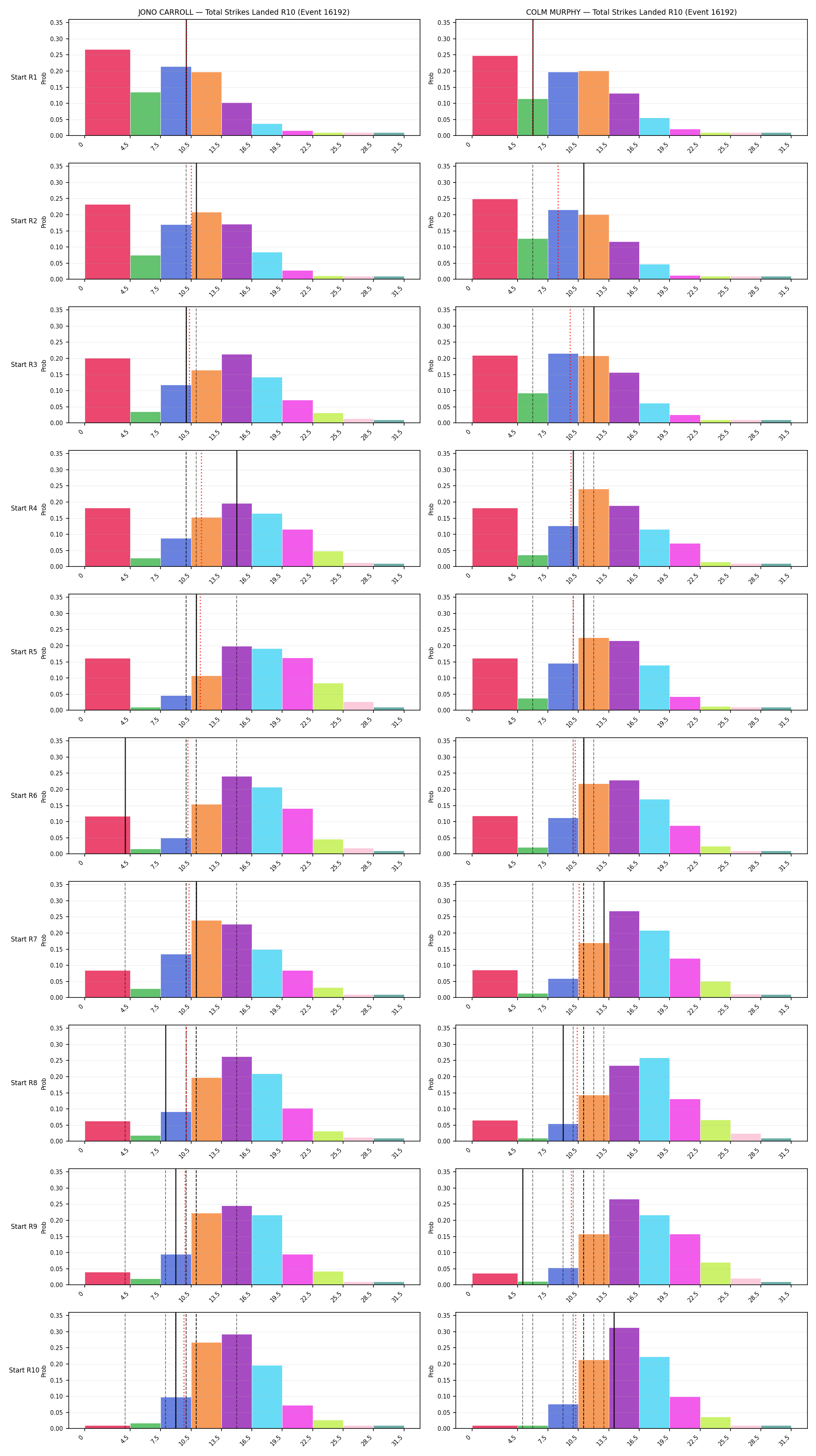 Round: Total Strikes Landed — round 10 — snapshots — Prod