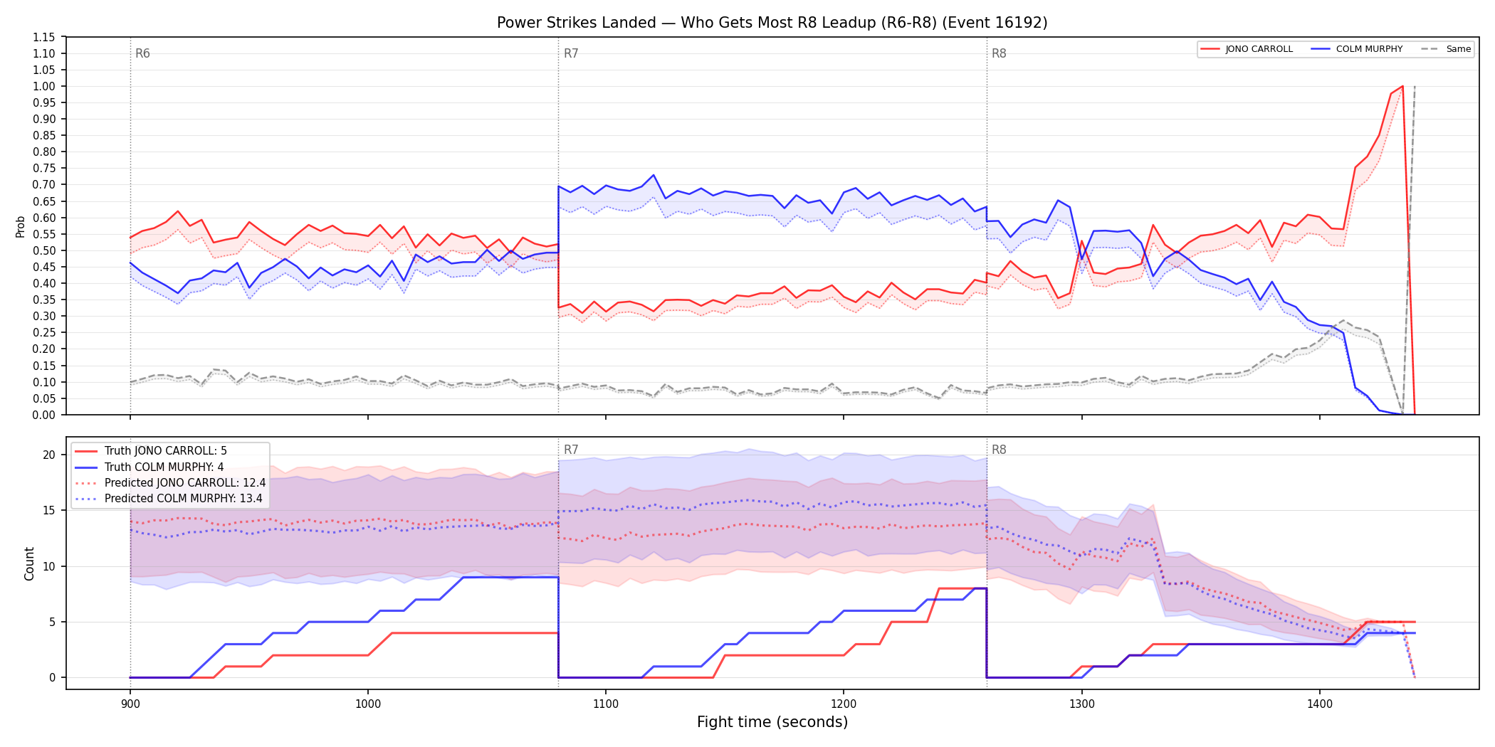 Round: Power Strikes Landed — round 8 — leadup — Prod