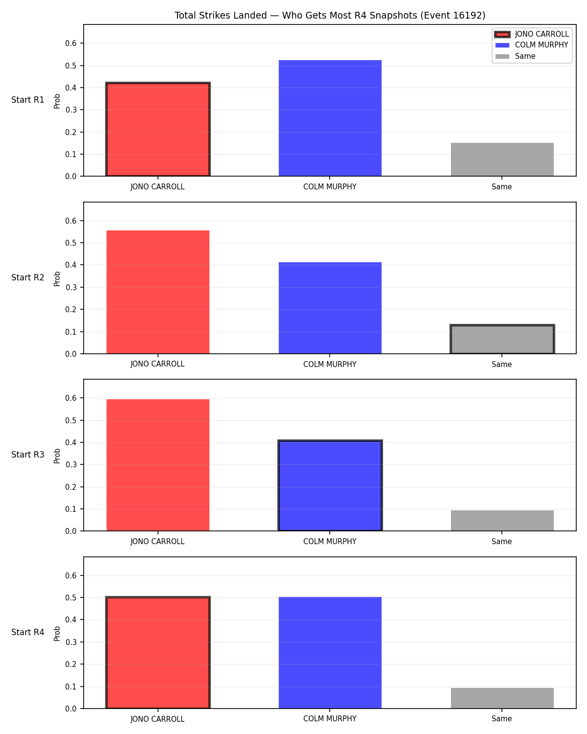 Round: Total Strikes Landed — round 4 — snapshots — Prod