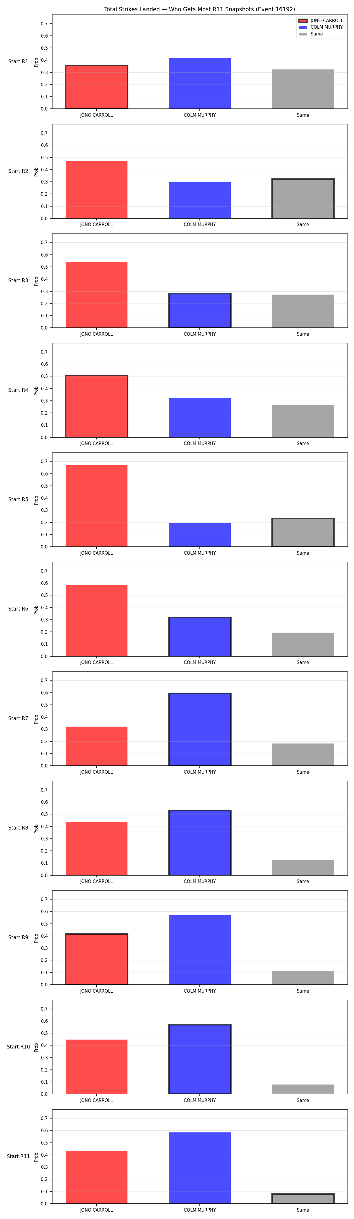 Round: Total Strikes Landed — round 11 — snapshots — Prod