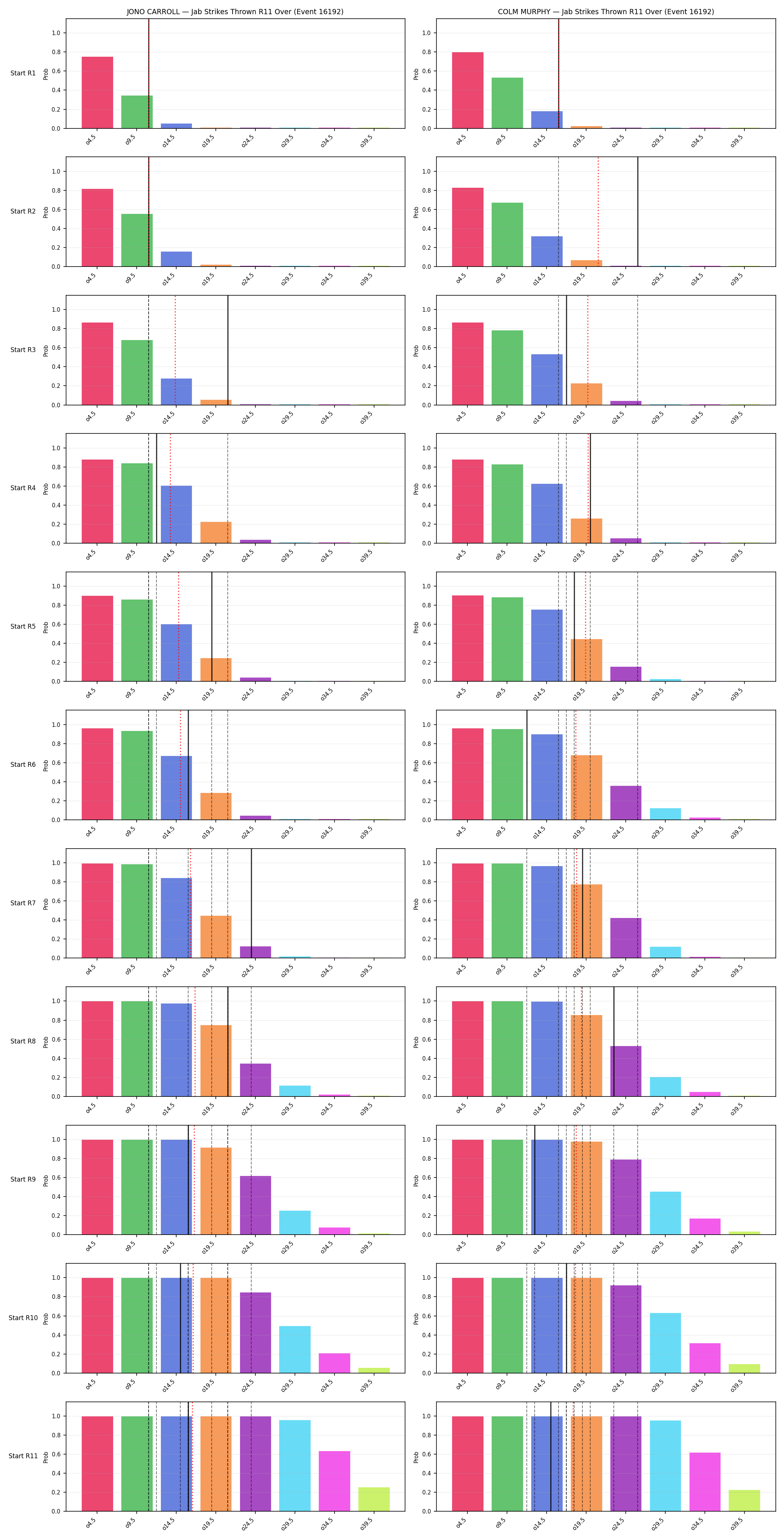 Round: Jab Strikes Thrown — round 11 — snapshots — Prod