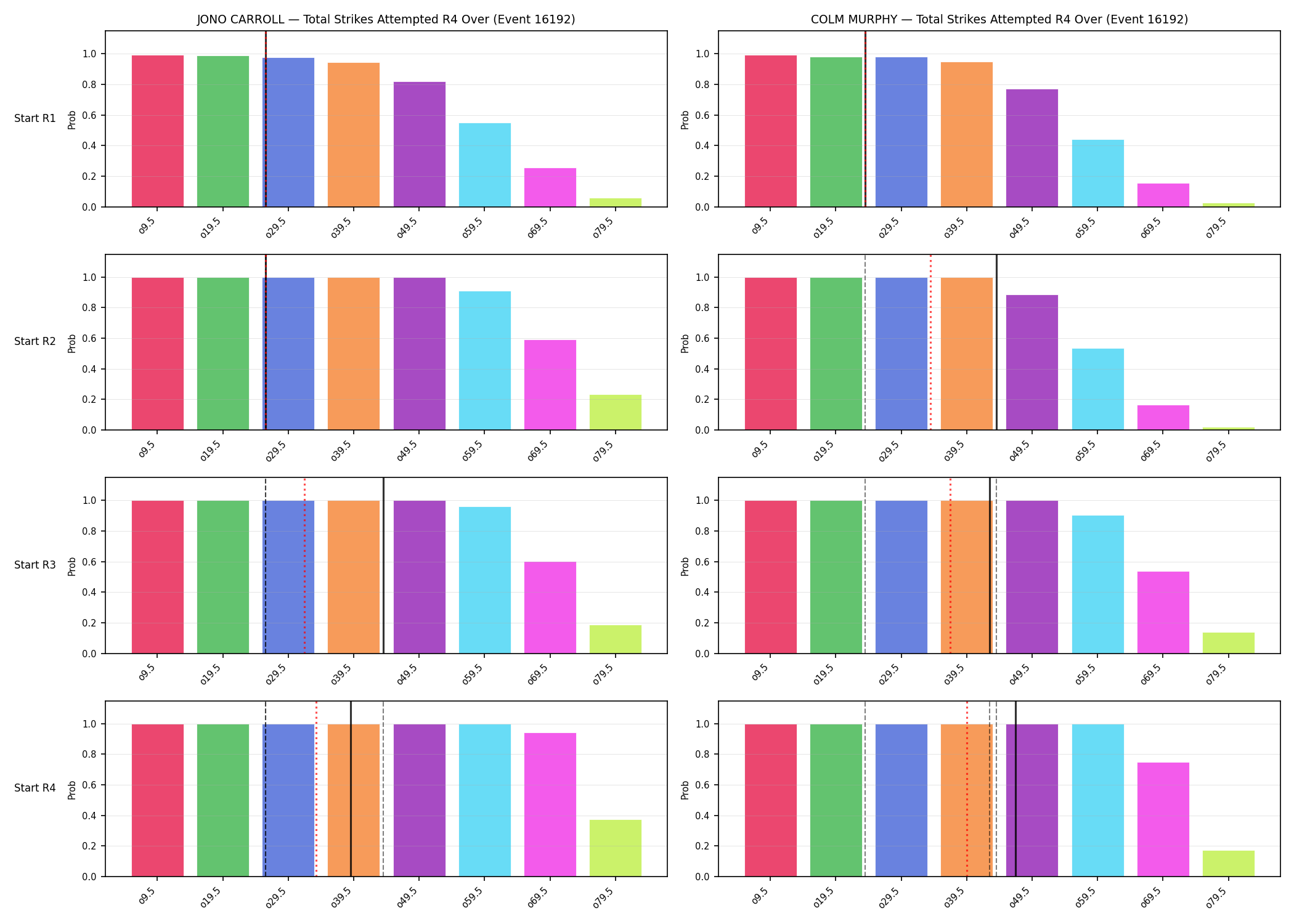 Round: Total Strikes Attempted — round 4 — snapshots — Prod