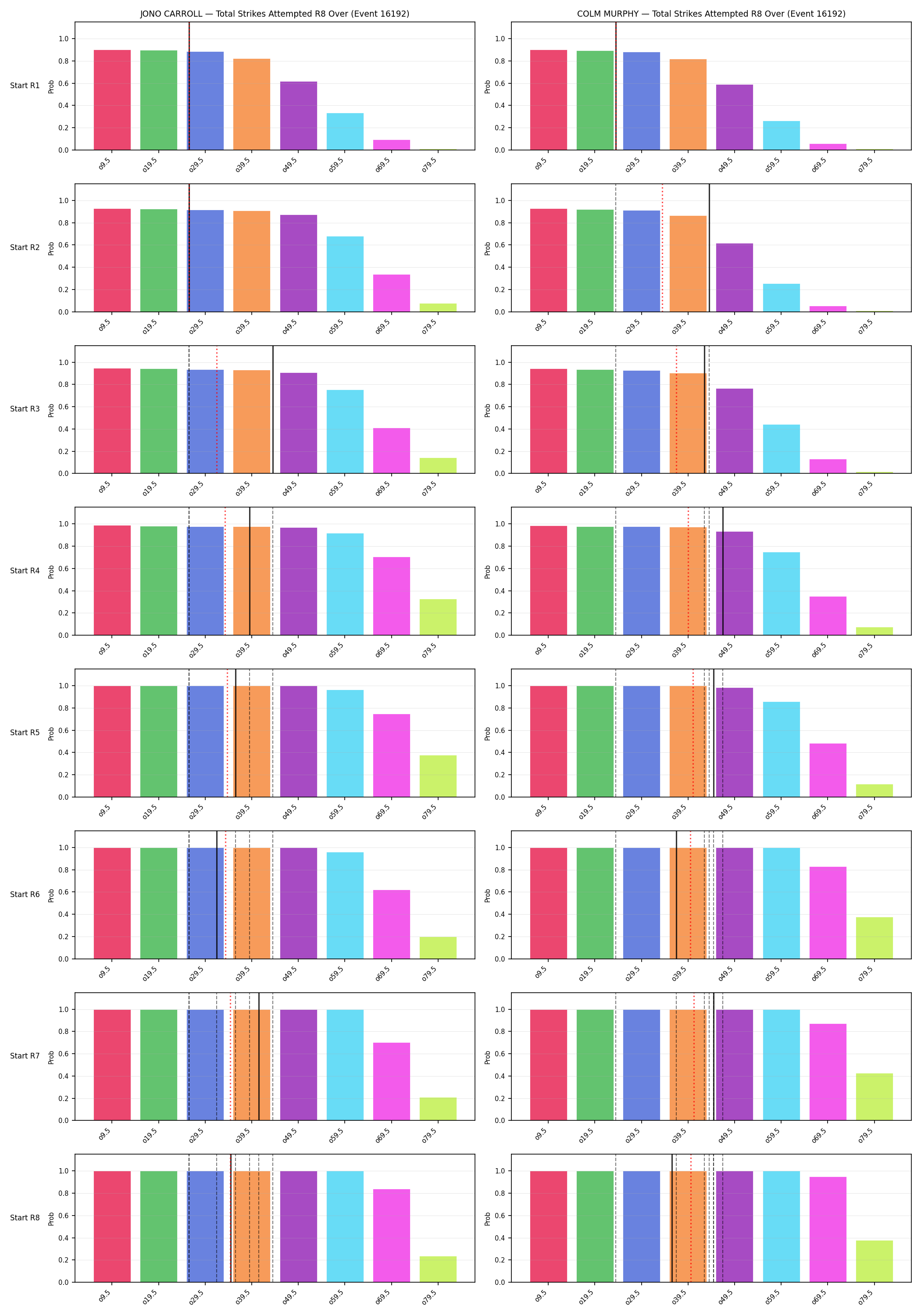 Round: Total Strikes Attempted — round 8 — snapshots — Prod