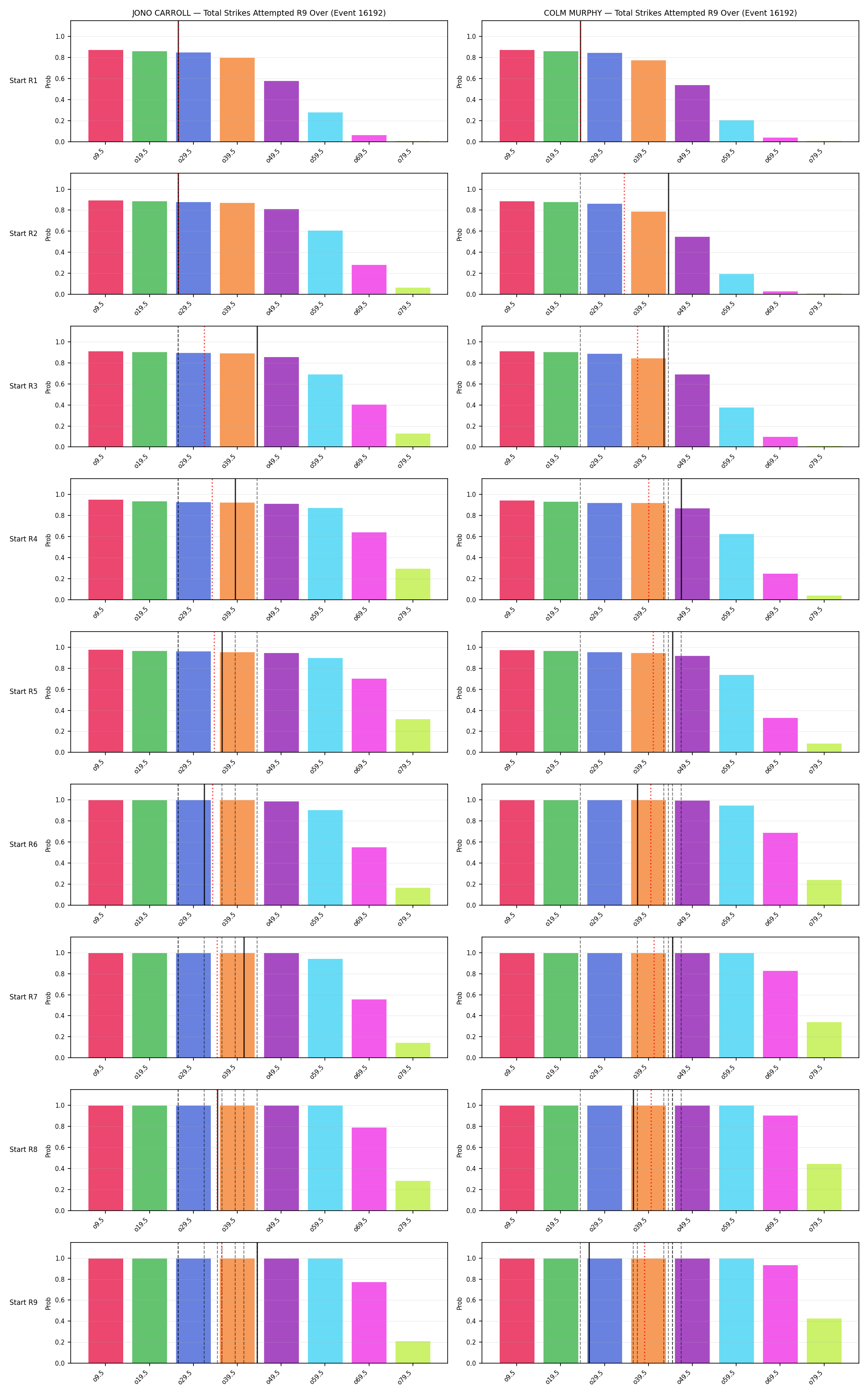 Round: Total Strikes Attempted — round 9 — snapshots — Prod