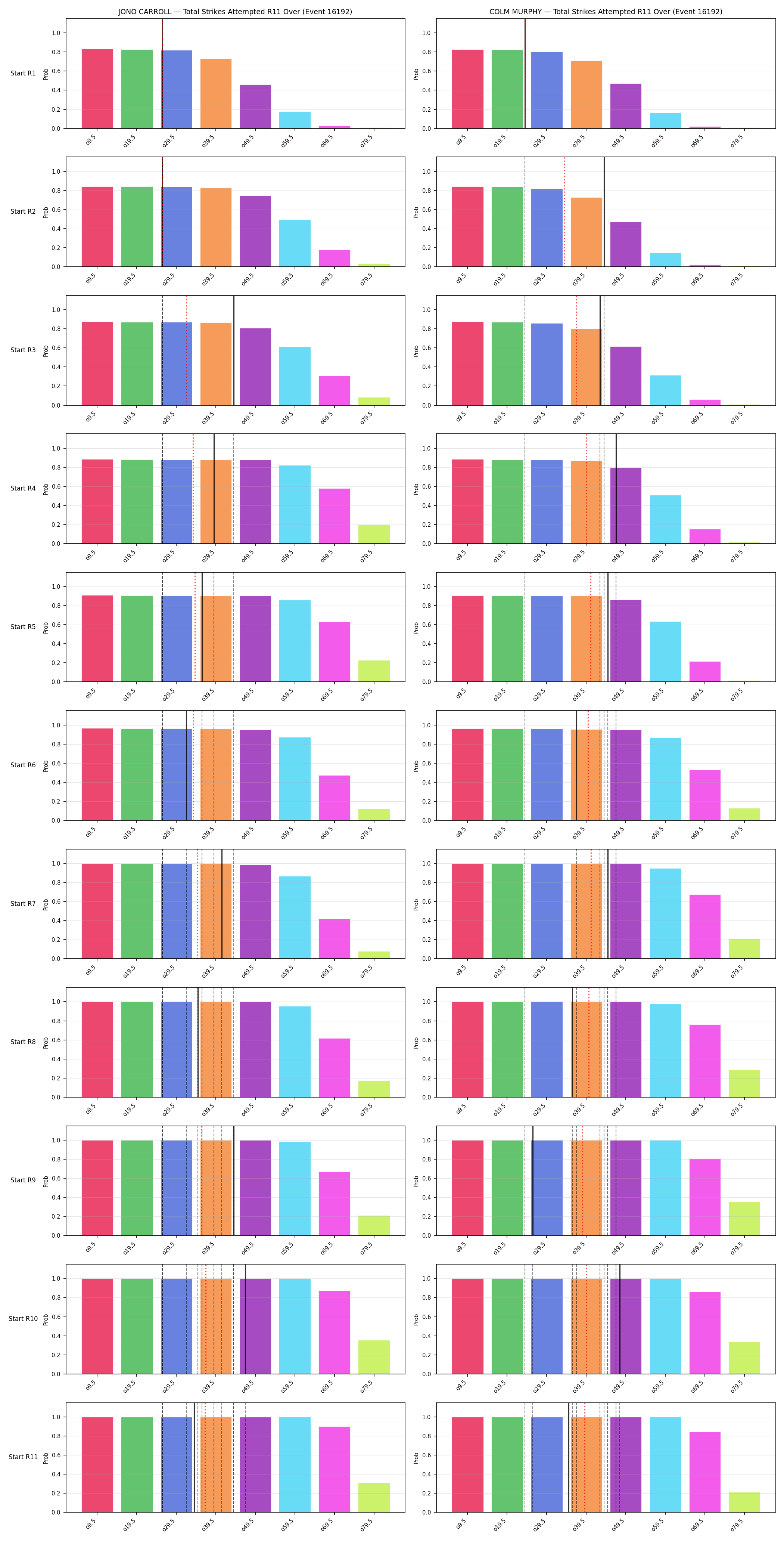 Round: Total Strikes Attempted — round 11 — snapshots — Prod
