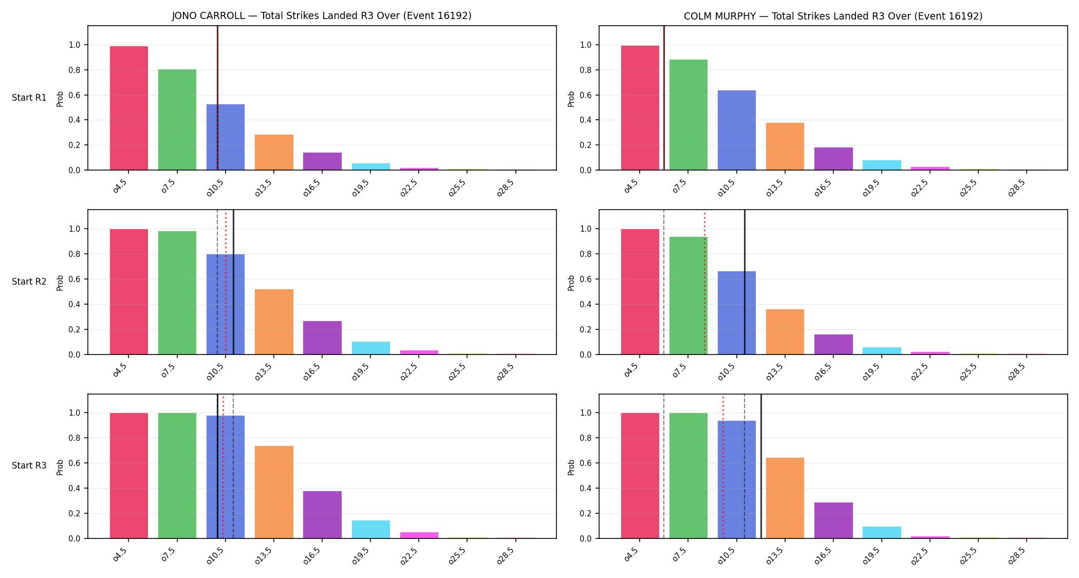 Round: Total Strikes Landed — round 3 — snapshots — Prod