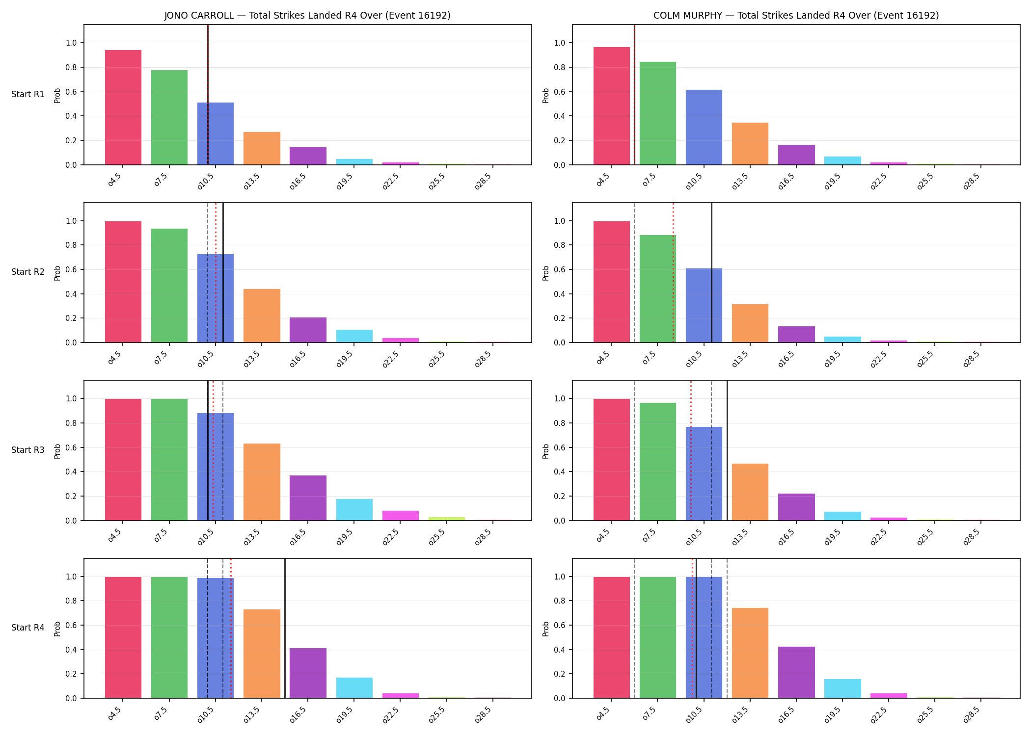 Round: Total Strikes Landed — round 4 — snapshots — Prod