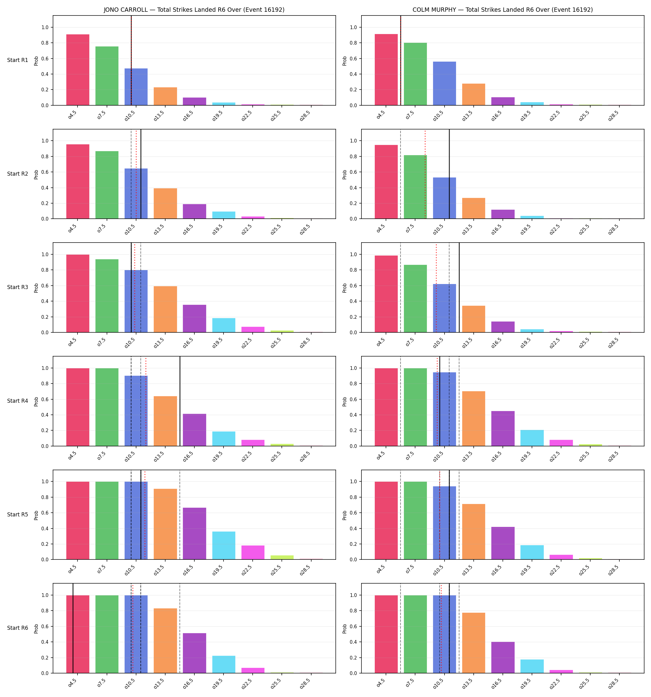 Round: Total Strikes Landed — round 6 — snapshots — Prod