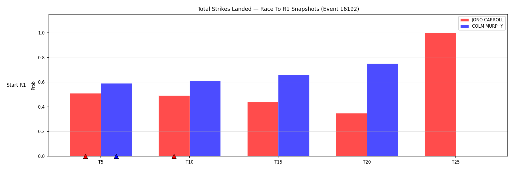 Round: Total Strikes Landed — round 1 — snapshots — Prod