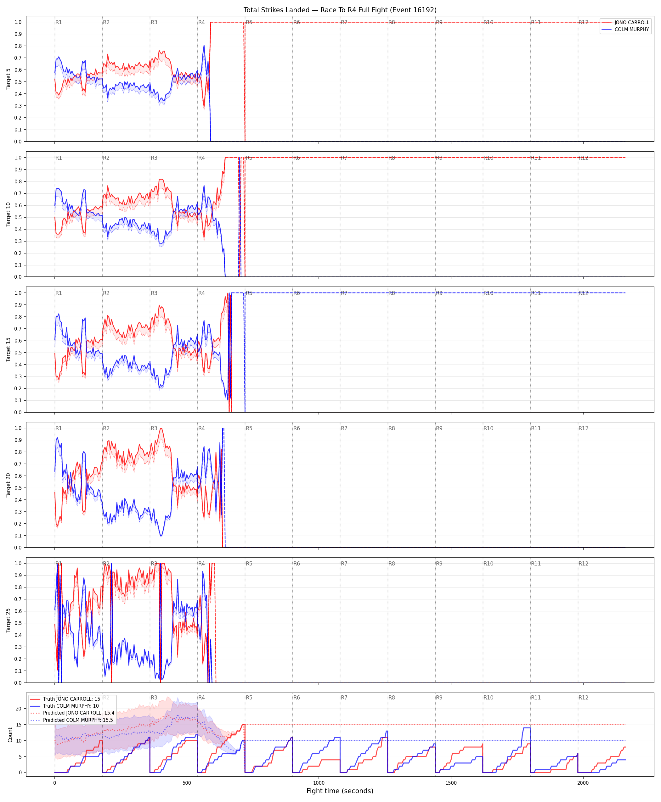 Round: Total Strikes Landed — round 4 — fight view — Prod