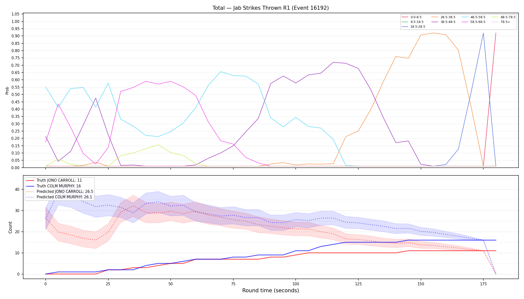 Stats/Round/Total Bins/Jab Strikes Thrown/Round 01/16192 Round 01 — Prod