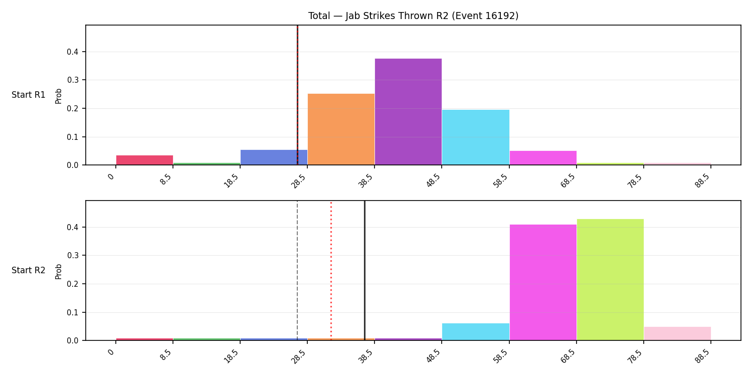 Stats/Round/Total Bins/Jab Strikes Thrown/Round 02/16192 Round 02 Snapshots — Prod