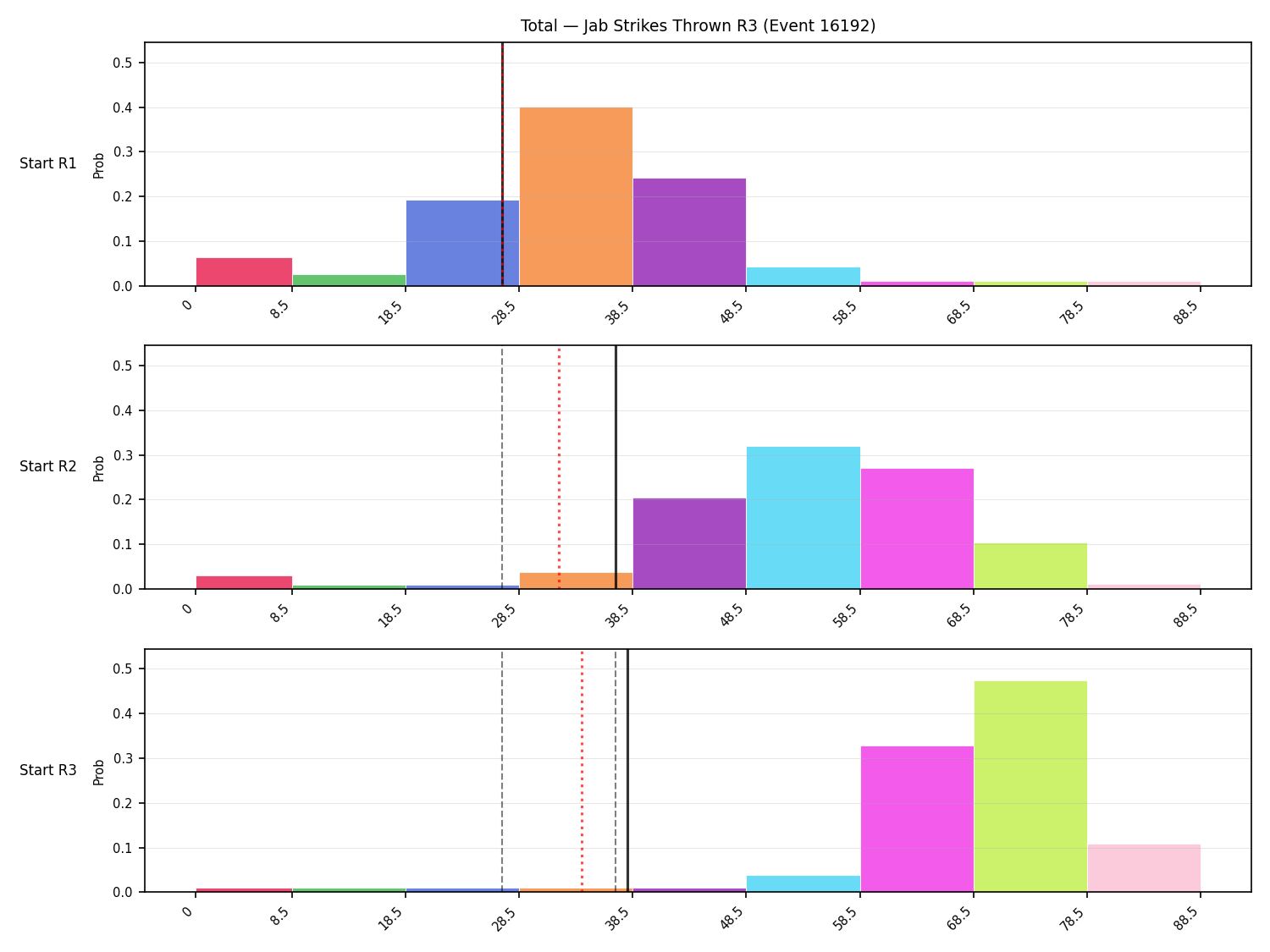 Stats/Round/Total Bins/Jab Strikes Thrown/Round 03/16192 Round 03 Snapshots — Prod