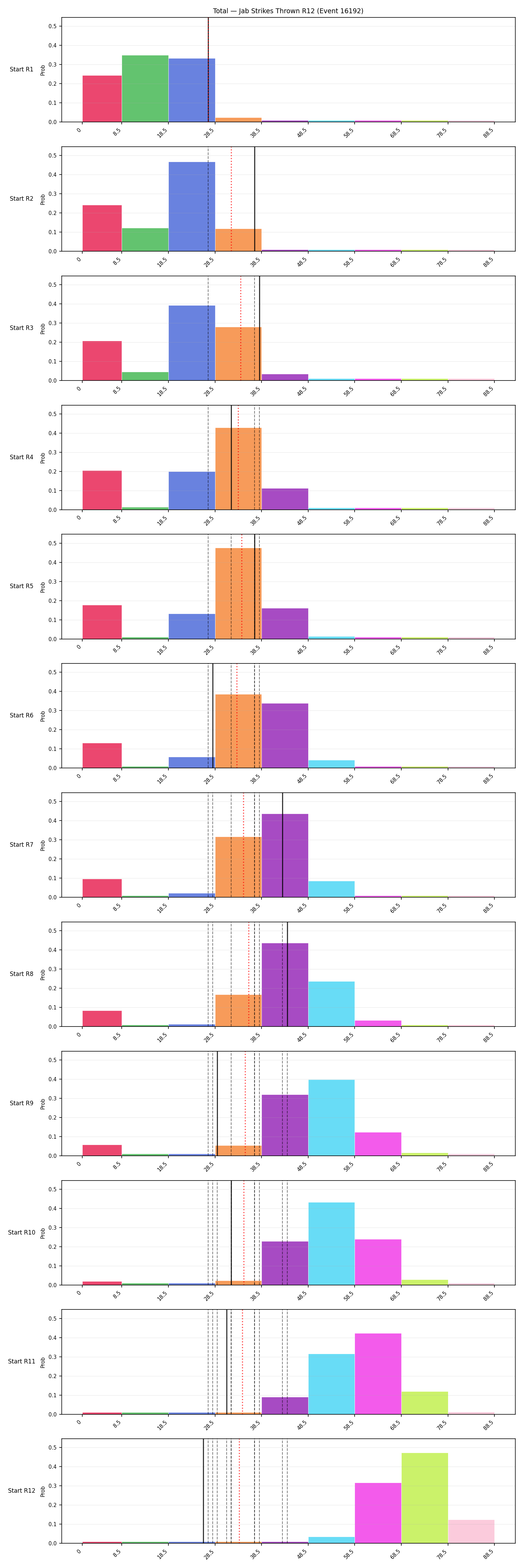 Stats/Round/Total Bins/Jab Strikes Thrown/Round 12/16192 Round 12 Snapshots — Prod