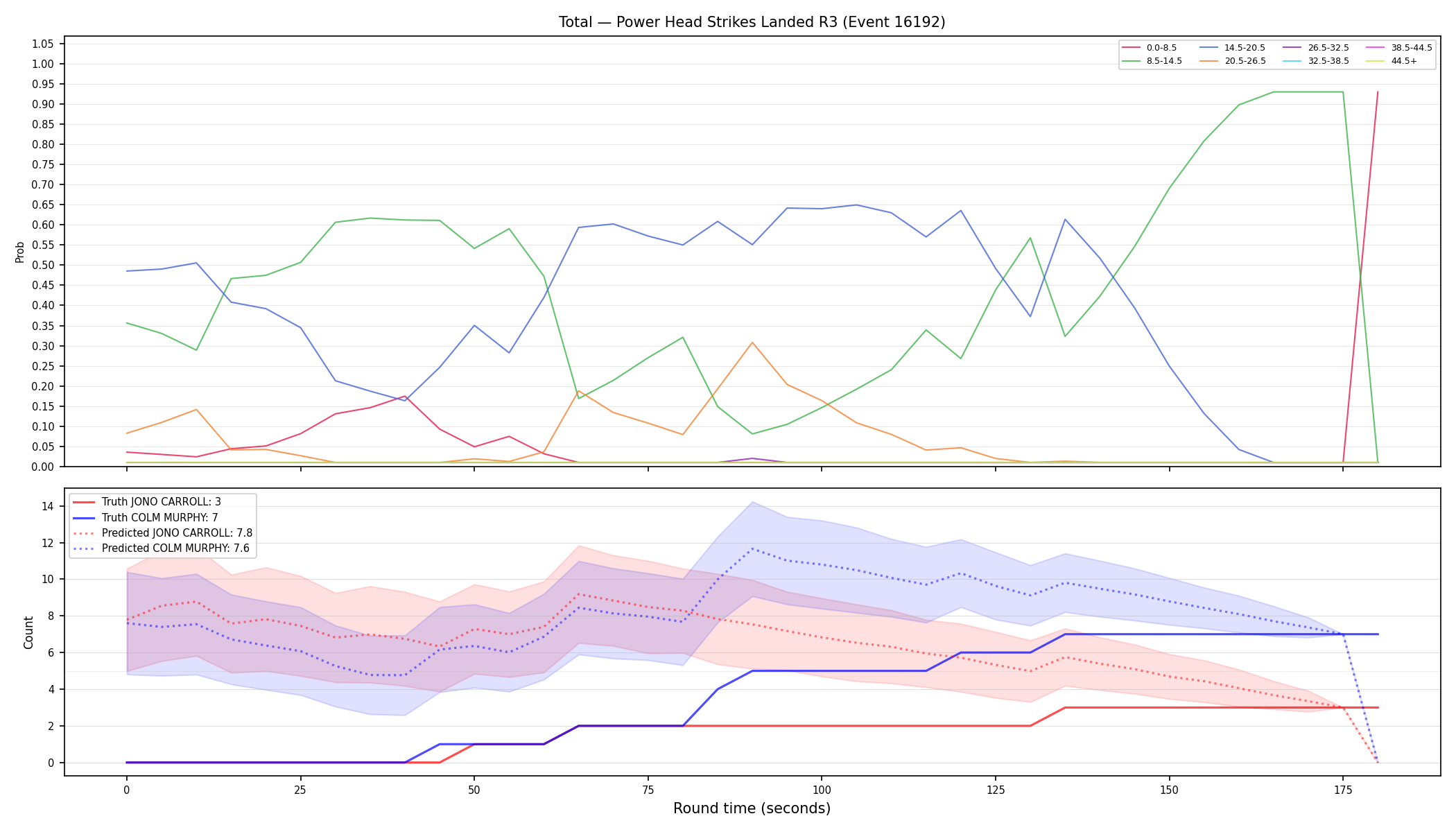 Stats/Round/Total Bins/Power Head Strikes Landed/Round 03/16192 Round 03 — Prod