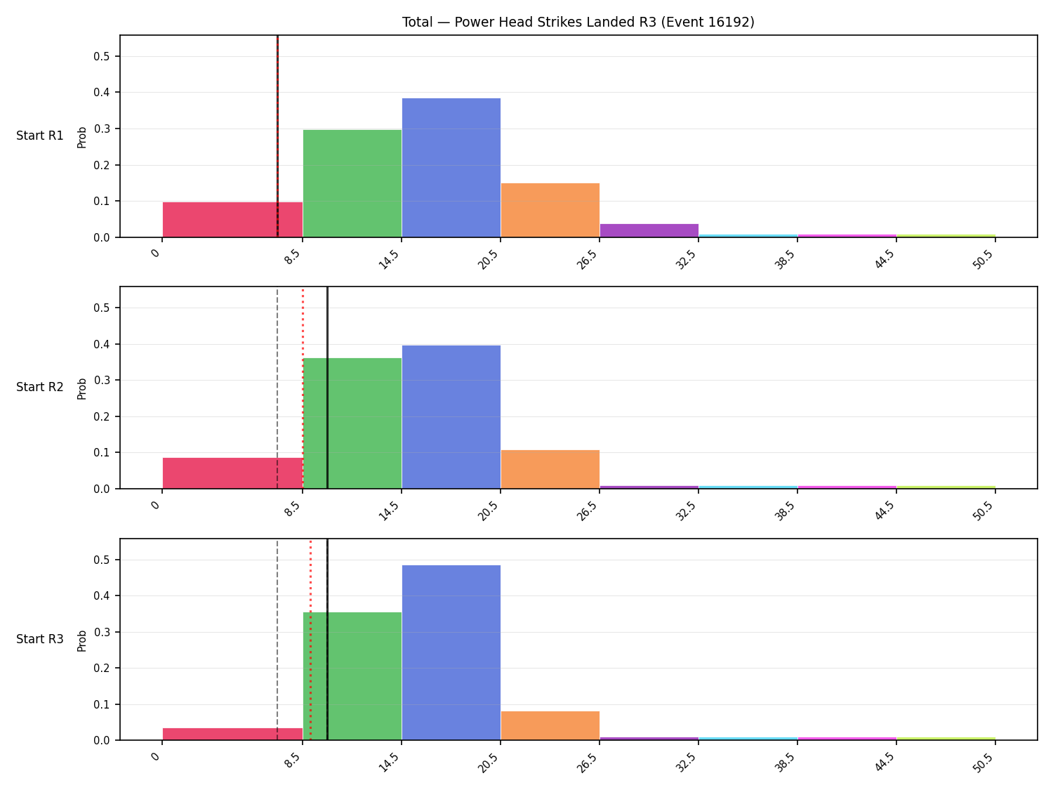 Stats/Round/Total Bins/Power Head Strikes Landed/Round 03/16192 Round 03 Snapshots — Prod