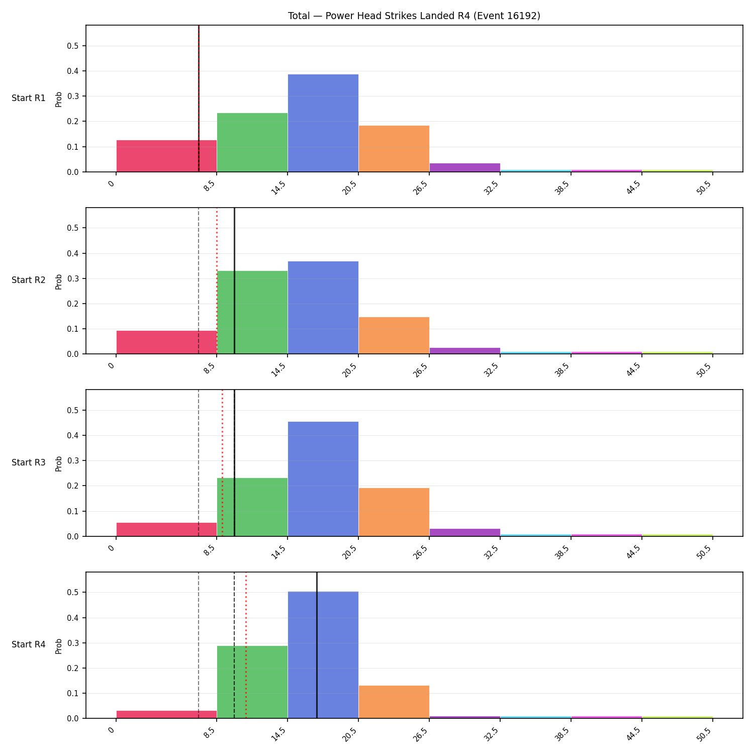 Stats/Round/Total Bins/Power Head Strikes Landed/Round 04/16192 Round 04 Snapshots — Prod