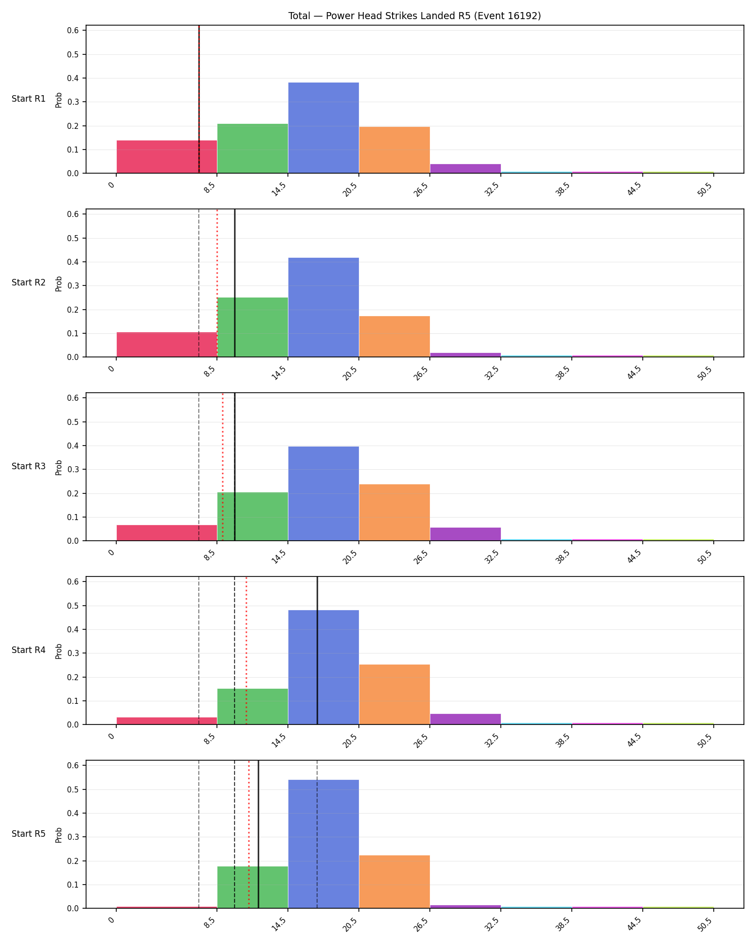 Stats/Round/Total Bins/Power Head Strikes Landed/Round 05/16192 Round 05 Snapshots — Prod