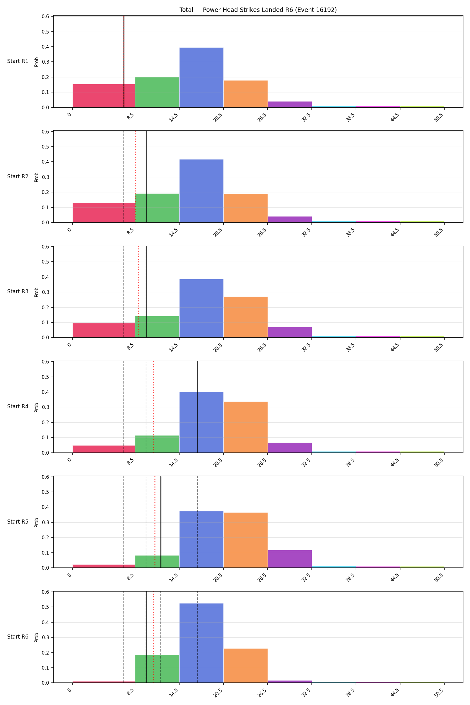 Stats/Round/Total Bins/Power Head Strikes Landed/Round 06/16192 Round 06 Snapshots — Prod