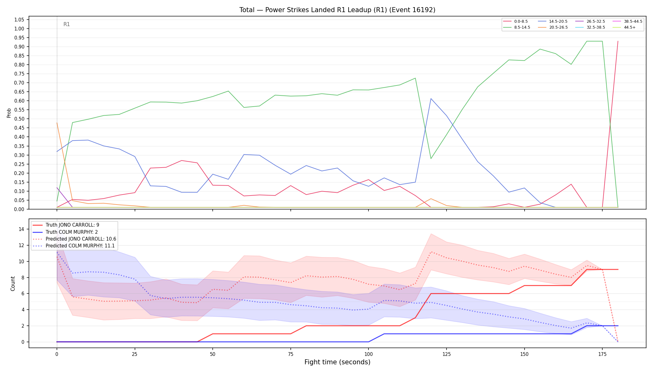 Stats/Round/Total Bins/Power Strikes Landed/Round 01/16192 Round 01 Leadup — Prod