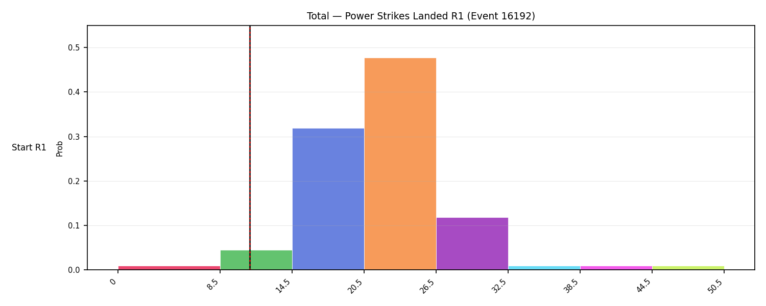 Stats/Round/Total Bins/Power Strikes Landed/Round 01/16192 Round 01 Snapshots — Prod