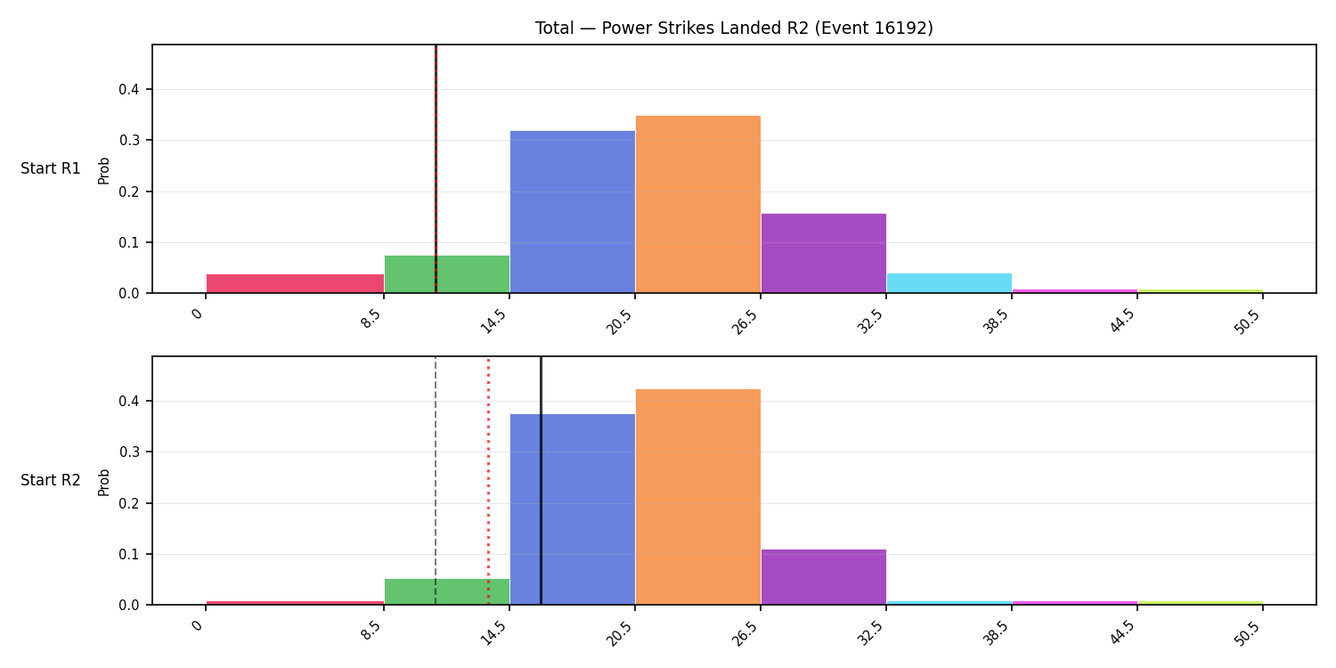 Stats/Round/Total Bins/Power Strikes Landed/Round 02/16192 Round 02 Snapshots — Prod