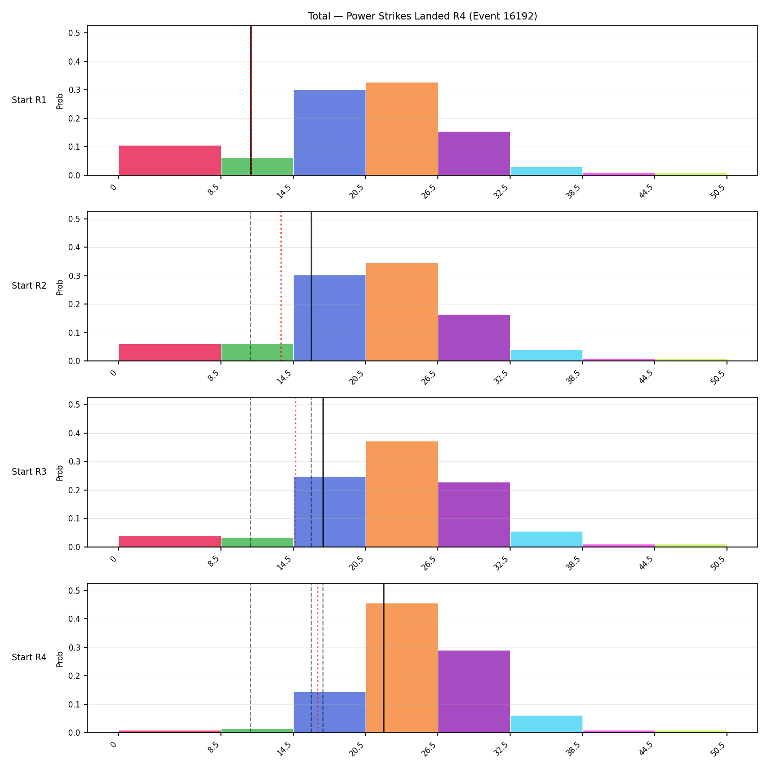 Stats/Round/Total Bins/Power Strikes Landed/Round 04/16192 Round 04 Snapshots — Prod