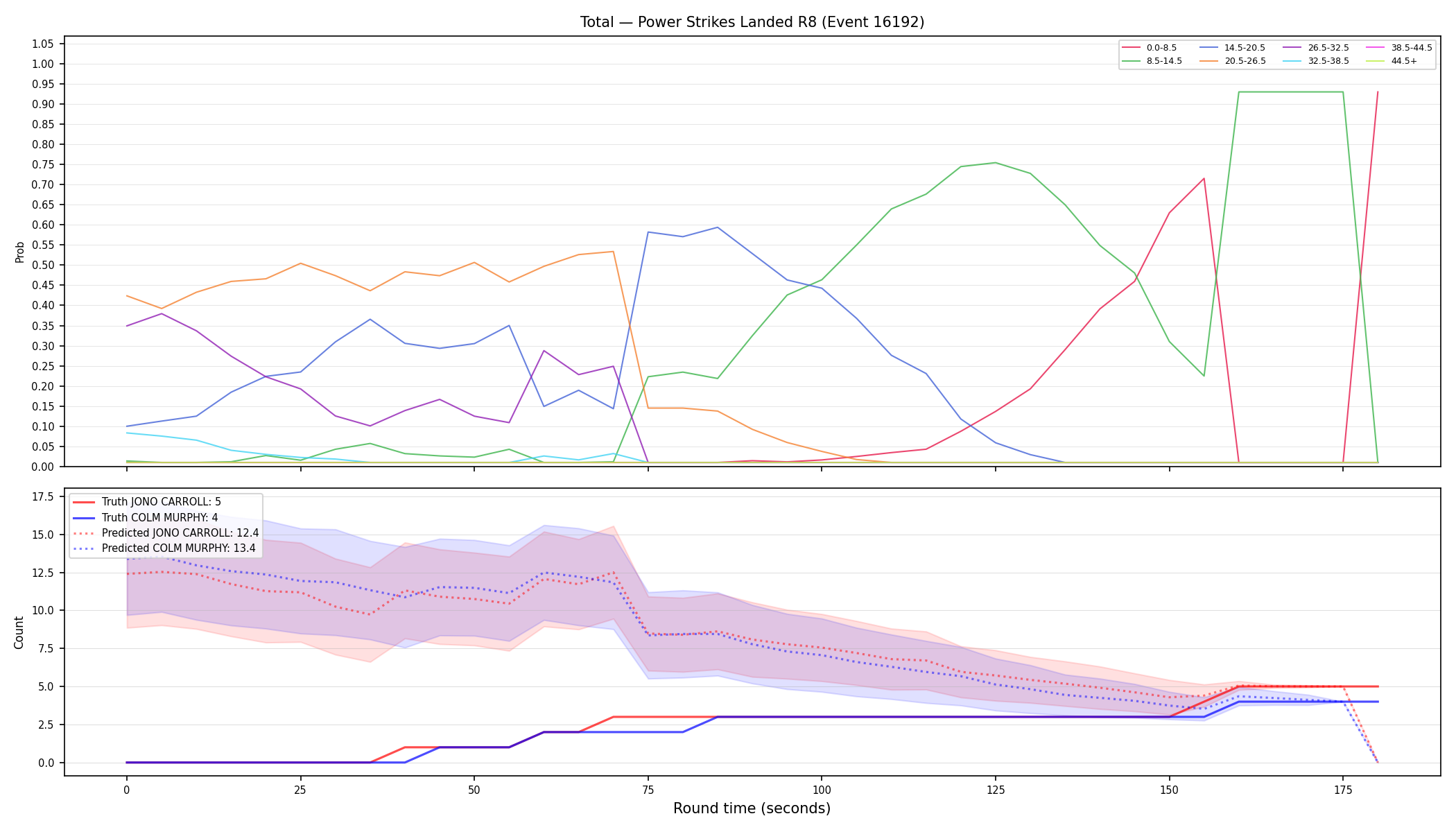 Stats/Round/Total Bins/Power Strikes Landed/Round 08/16192 Round 08 — Prod