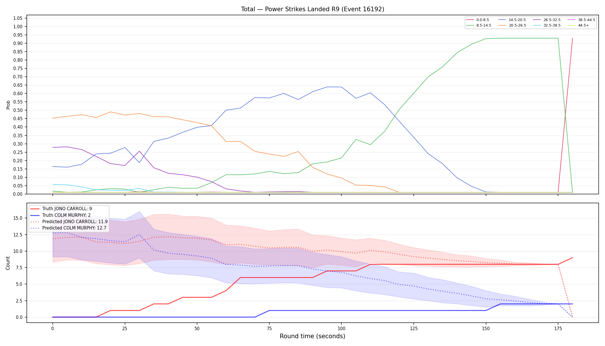 Stats/Round/Total Bins/Power Strikes Landed/Round 09/16192 Round 09 — Prod