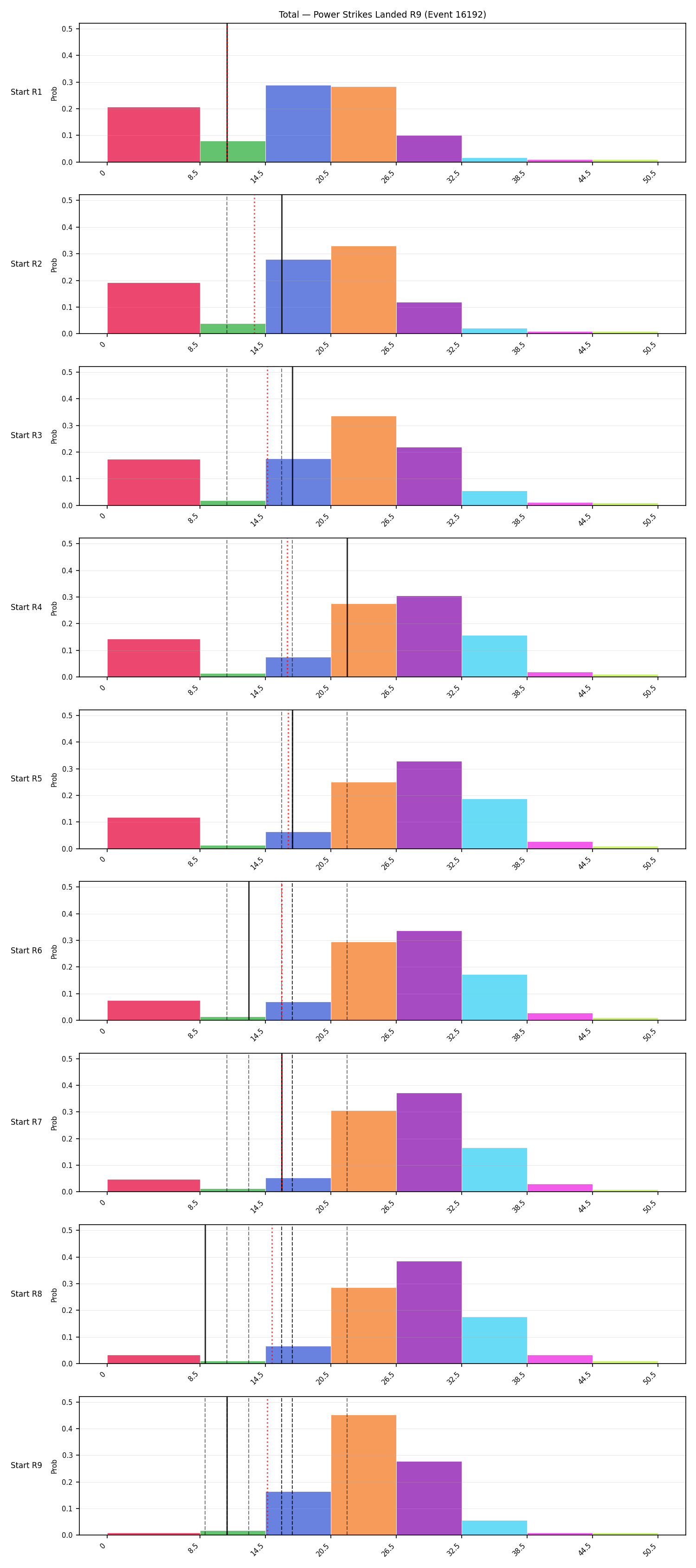 Stats/Round/Total Bins/Power Strikes Landed/Round 09/16192 Round 09 Snapshots — Prod