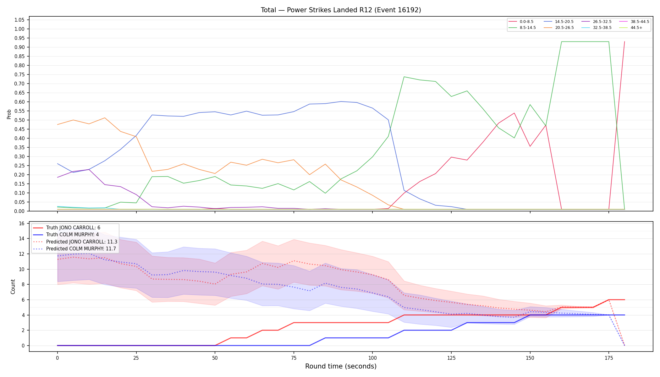 Stats/Round/Total Bins/Power Strikes Landed/Round 12/16192 Round 12 — Prod