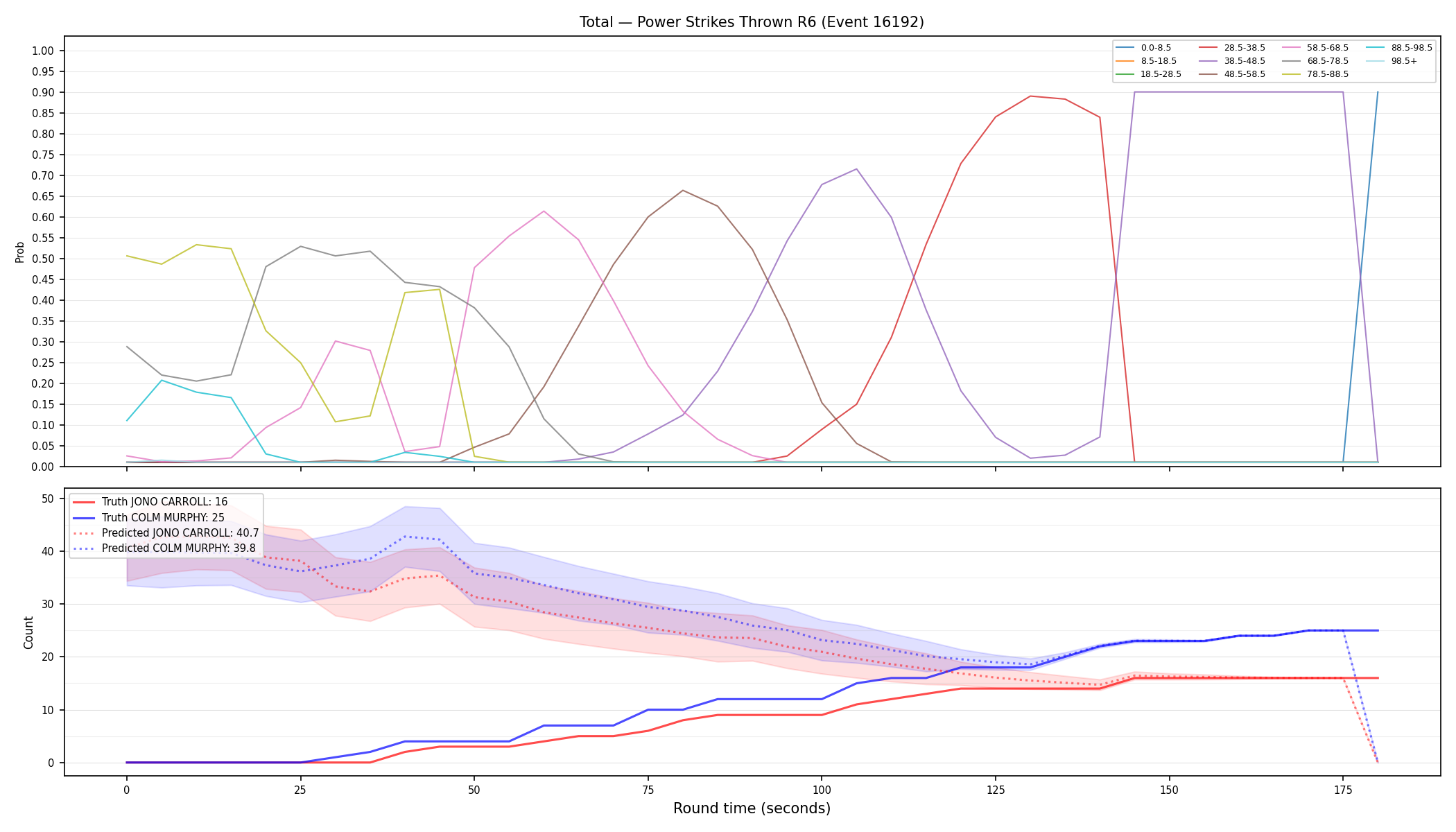 Stats/Round/Total Bins/Power Strikes Thrown/Round 06/16192 Round 06 — Prod