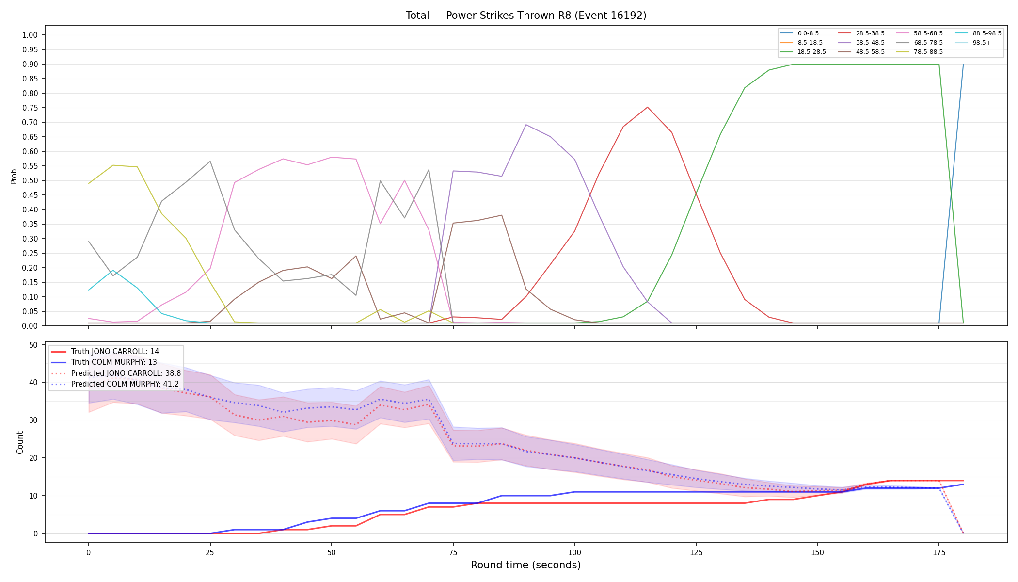 Stats/Round/Total Bins/Power Strikes Thrown/Round 08/16192 Round 08 — Prod