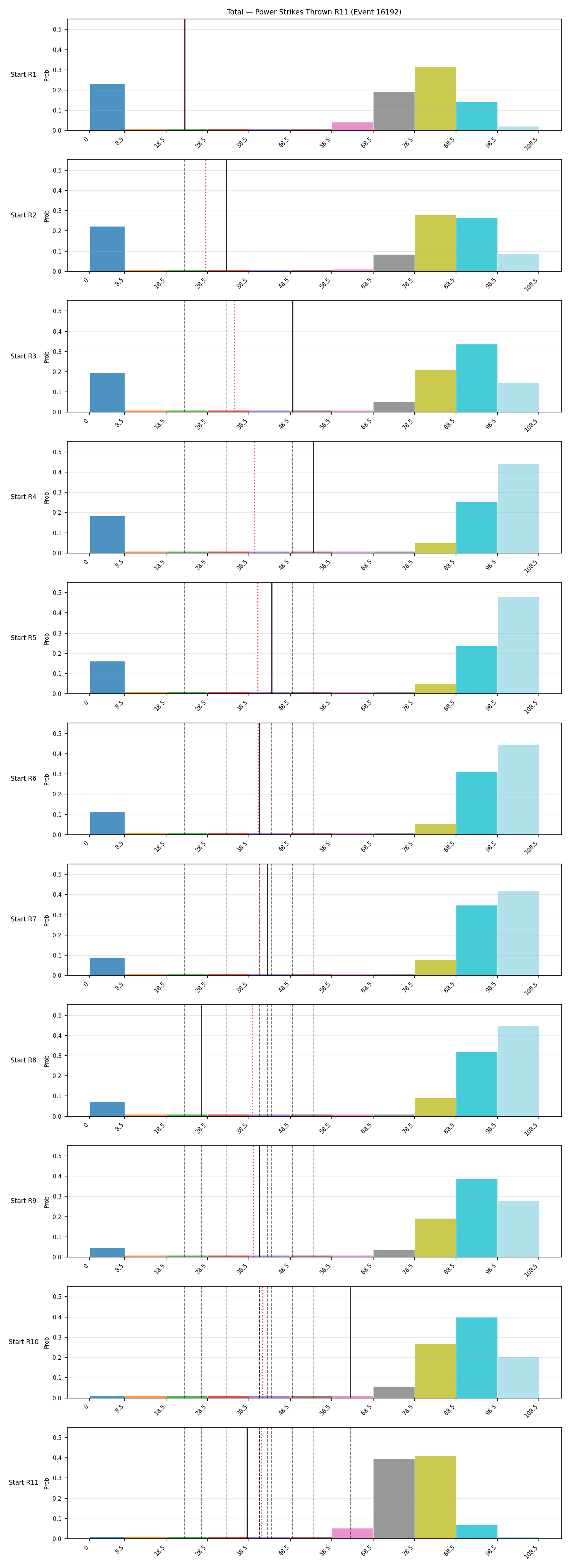 Stats/Round/Total Bins/Power Strikes Thrown/Round 11/16192 Round 11 Snapshots — Prod