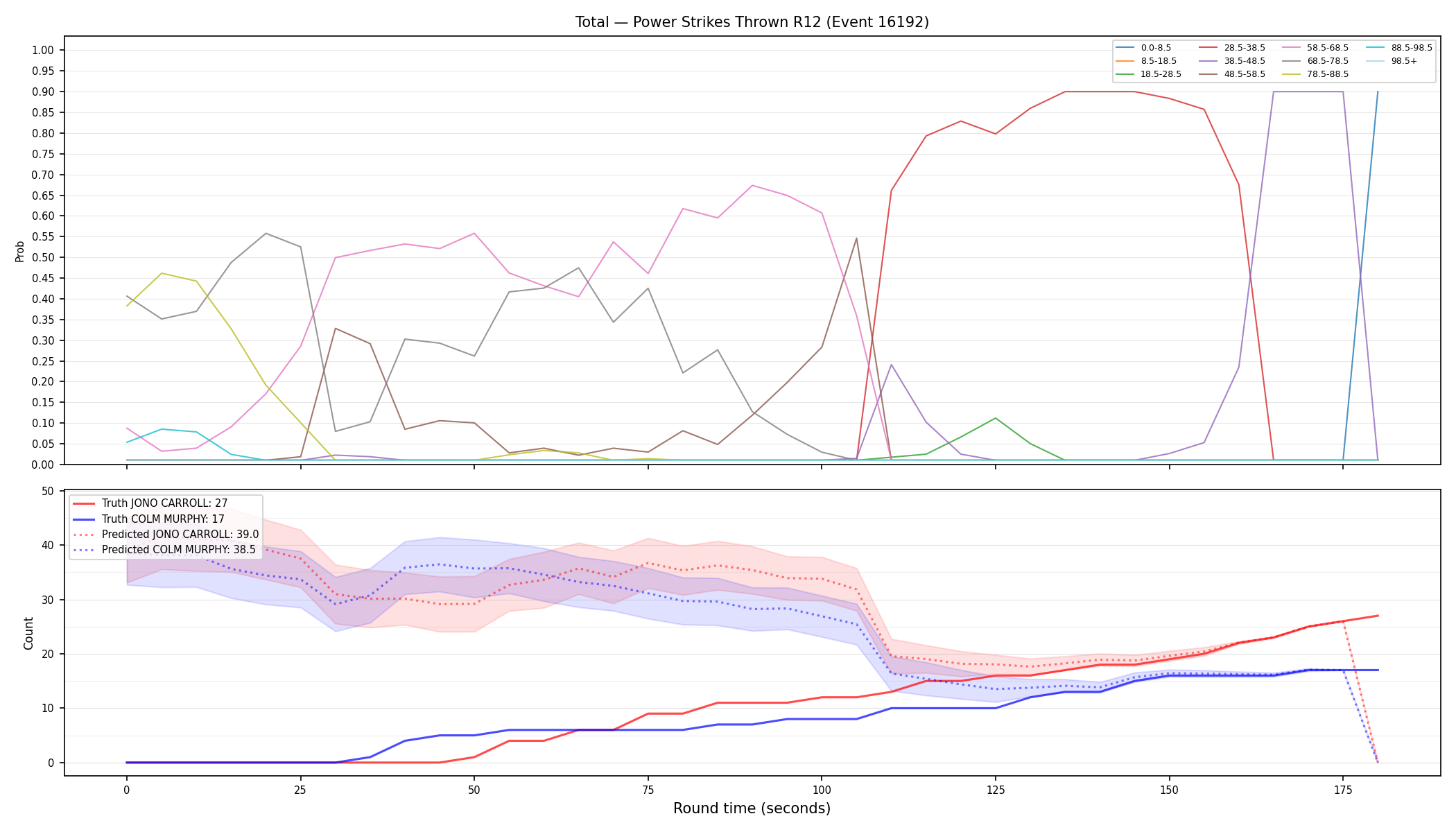 Stats/Round/Total Bins/Power Strikes Thrown/Round 12/16192 Round 12 — Prod