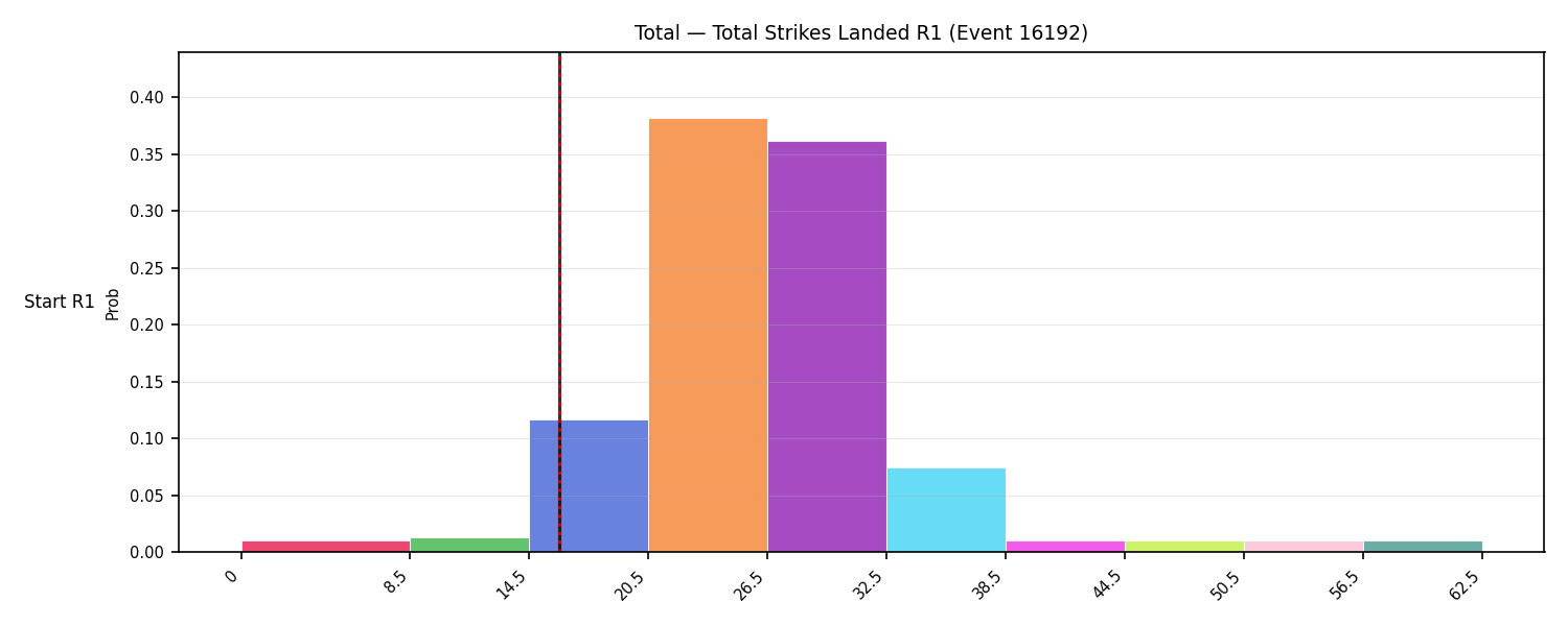 Stats/Round/Total Bins/Total Strikes Landed/Round 01/16192 Round 01 Snapshots — Prod