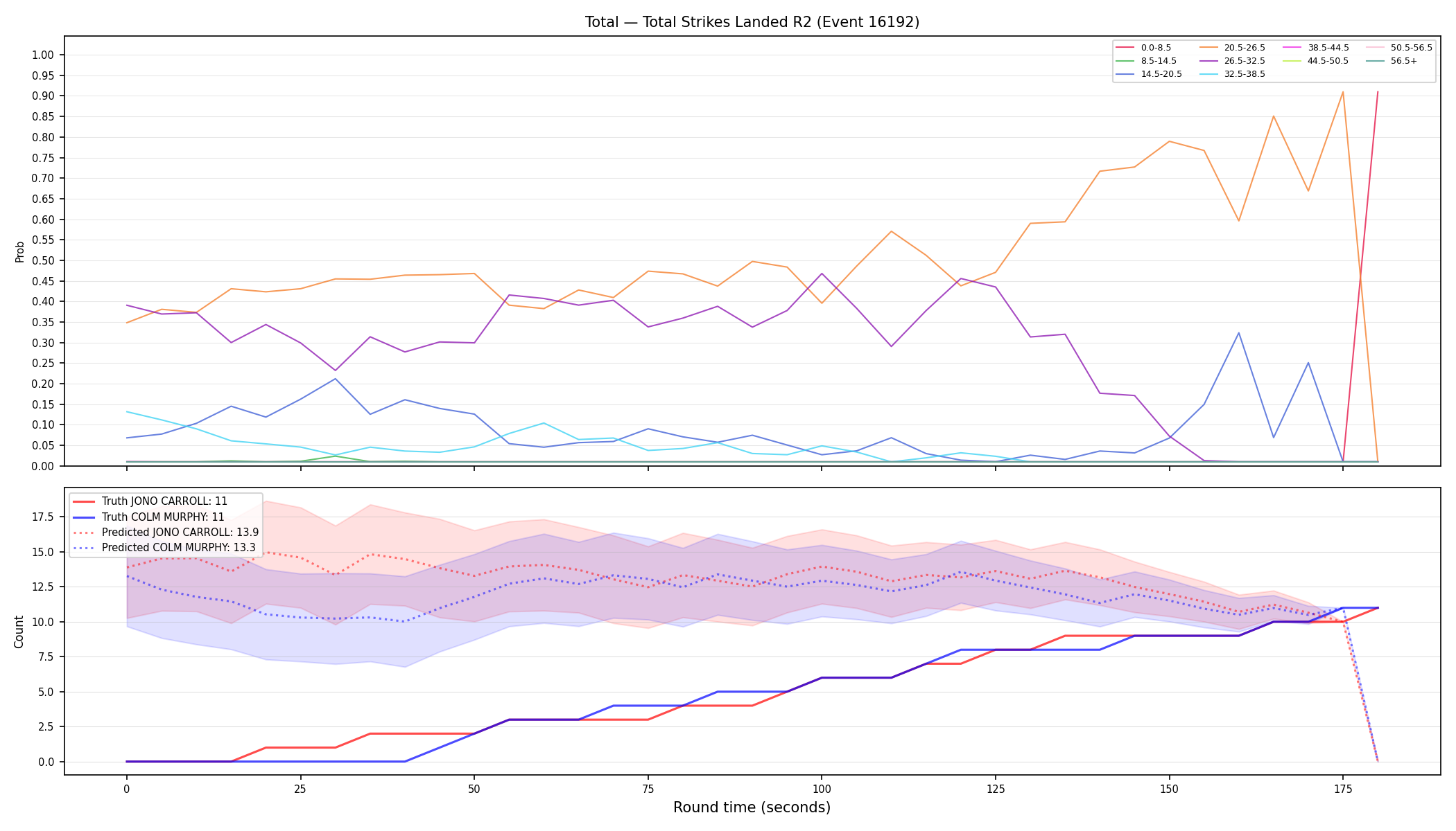 Stats/Round/Total Bins/Total Strikes Landed/Round 02/16192 Round 02 — Prod