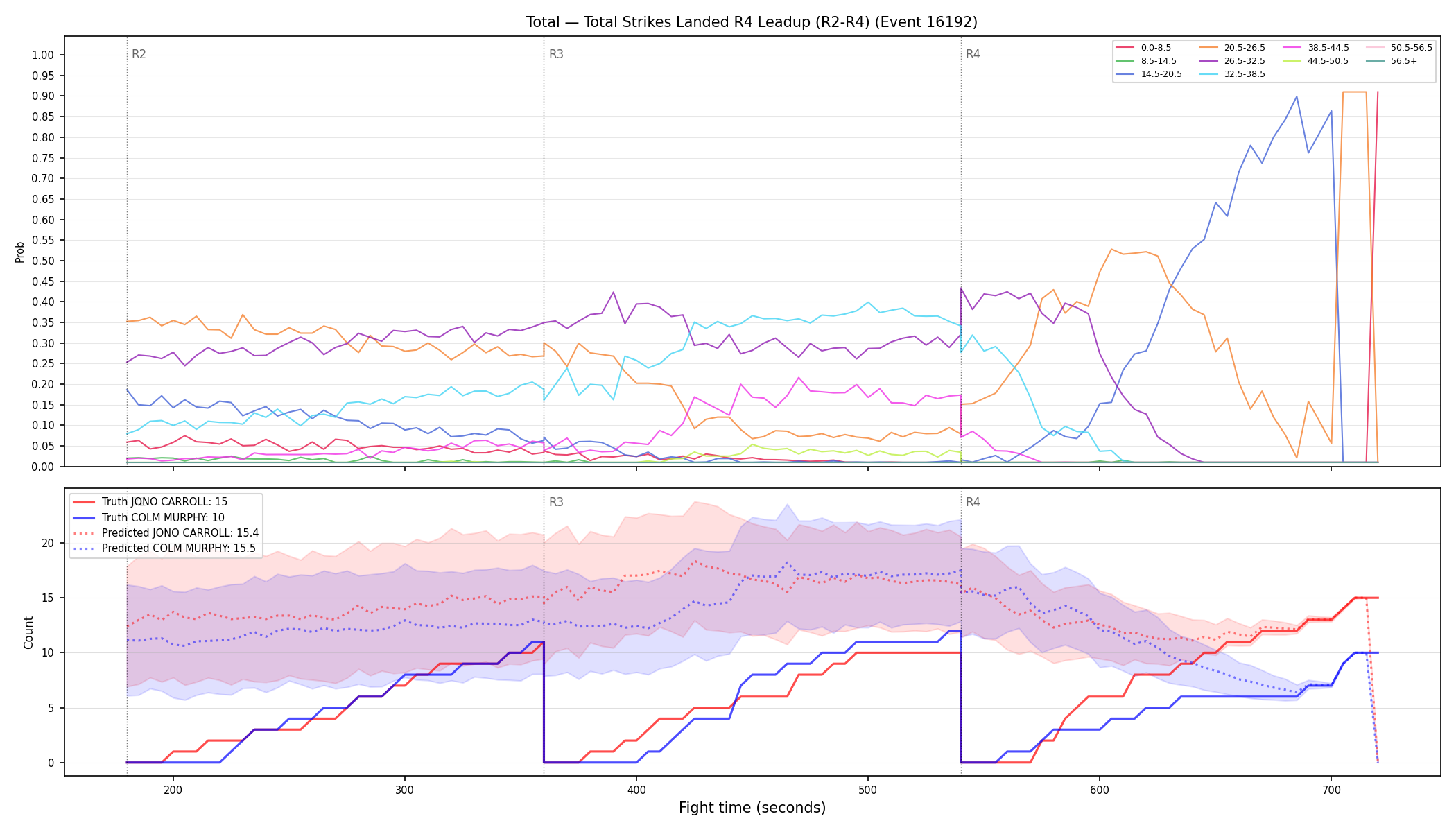 Stats/Round/Total Bins/Total Strikes Landed/Round 04/16192 Round 04 Leadup — Prod