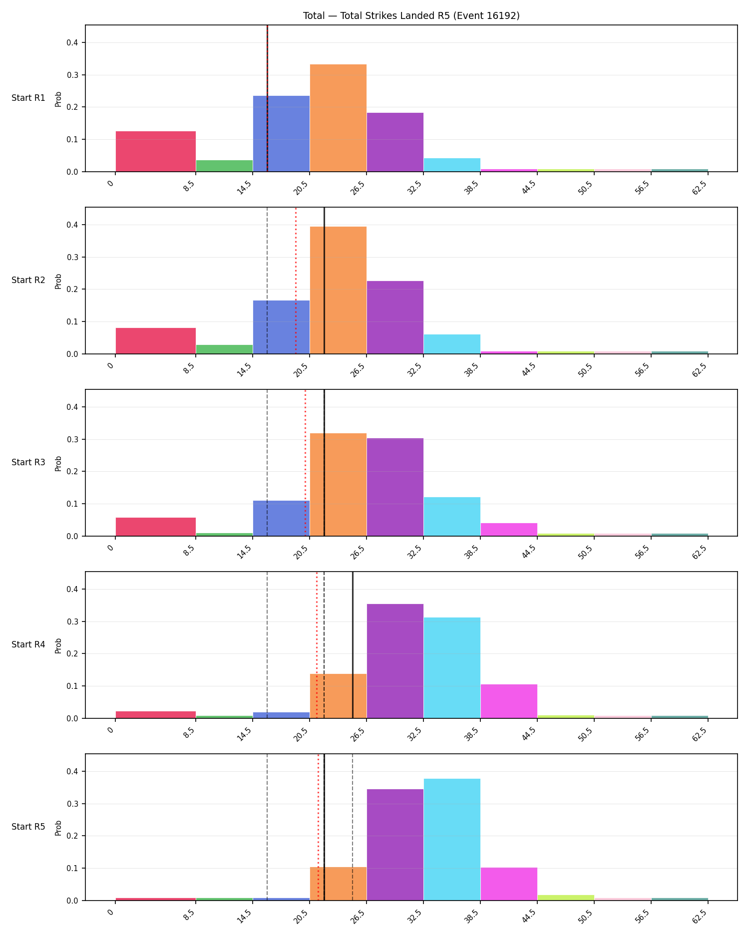 Stats/Round/Total Bins/Total Strikes Landed/Round 05/16192 Round 05 Snapshots — Prod