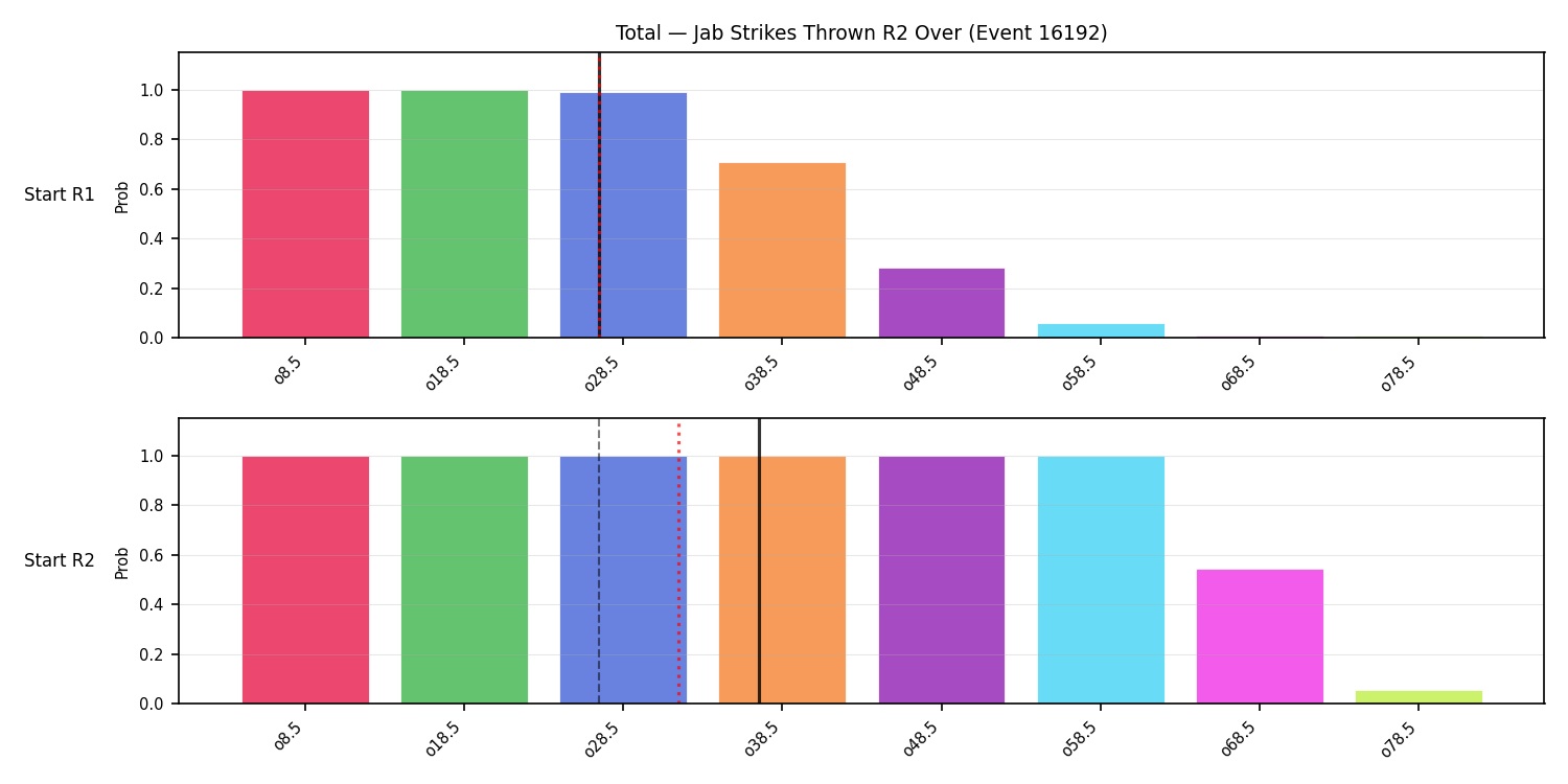 Stats/Round/Total Overs/Jab Strikes Thrown/Round 02/16192 Round 02 Over Snapshots — Prod