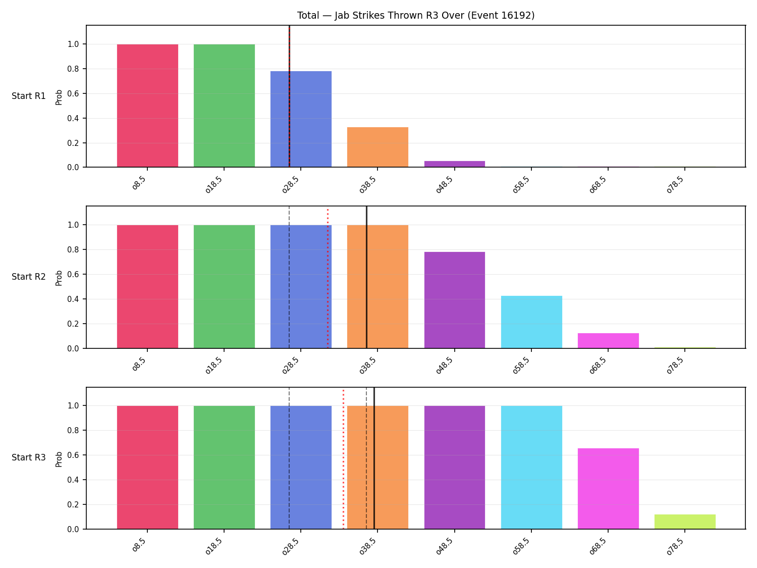 Stats/Round/Total Overs/Jab Strikes Thrown/Round 03/16192 Round 03 Over Snapshots — Prod