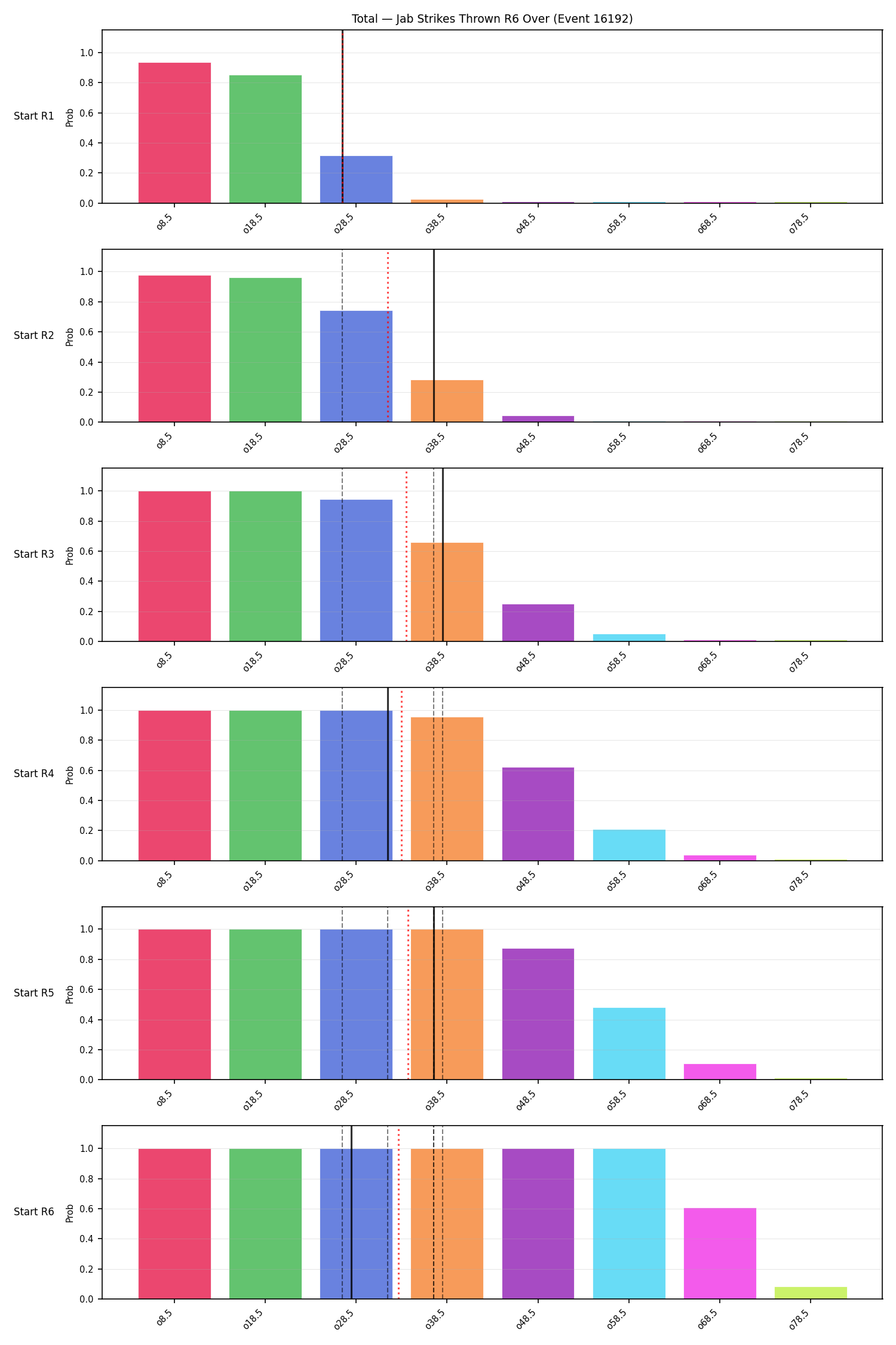 Stats/Round/Total Overs/Jab Strikes Thrown/Round 06/16192 Round 06 Over Snapshots — Prod
