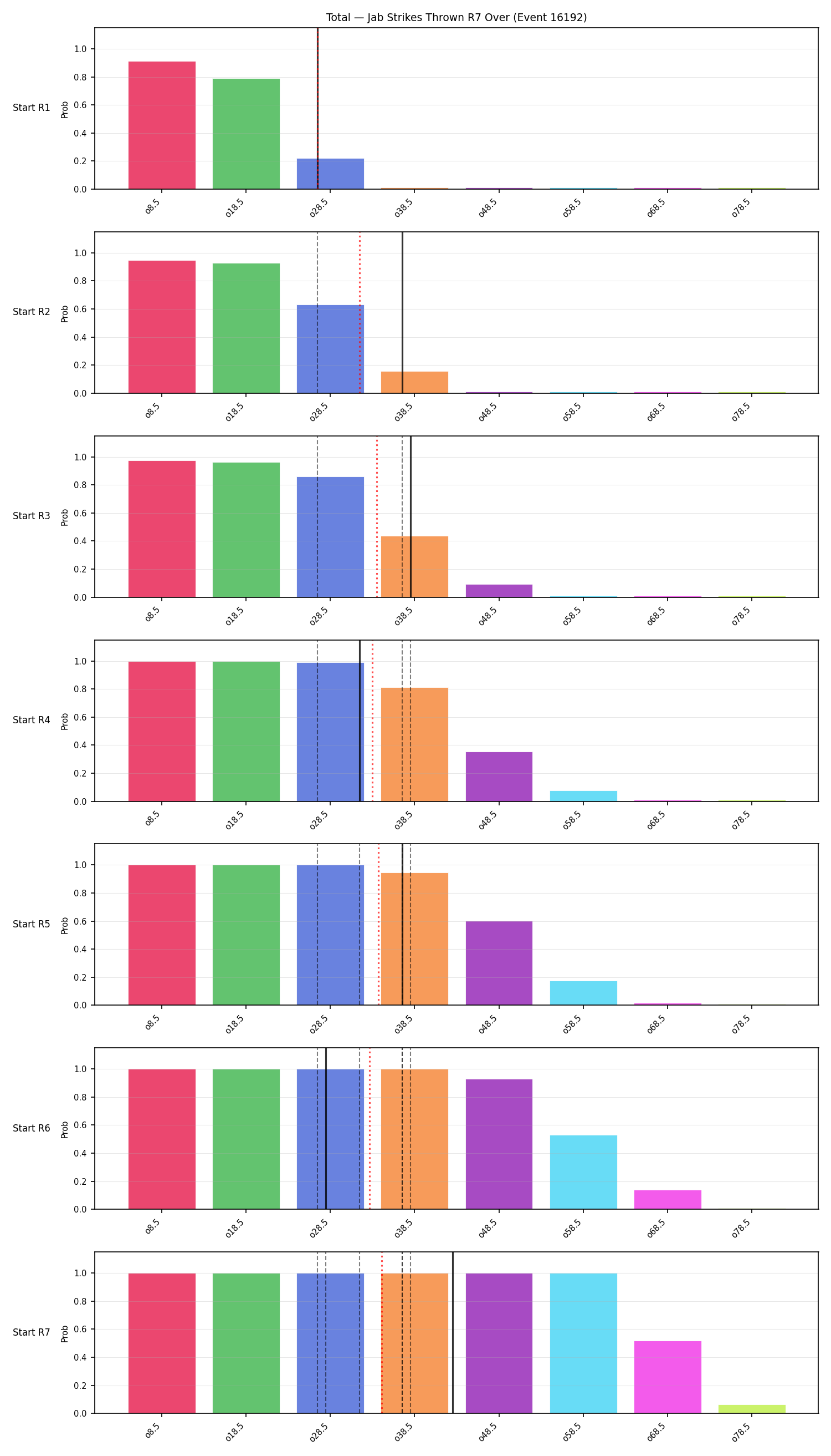 Stats/Round/Total Overs/Jab Strikes Thrown/Round 07/16192 Round 07 Over Snapshots — Prod