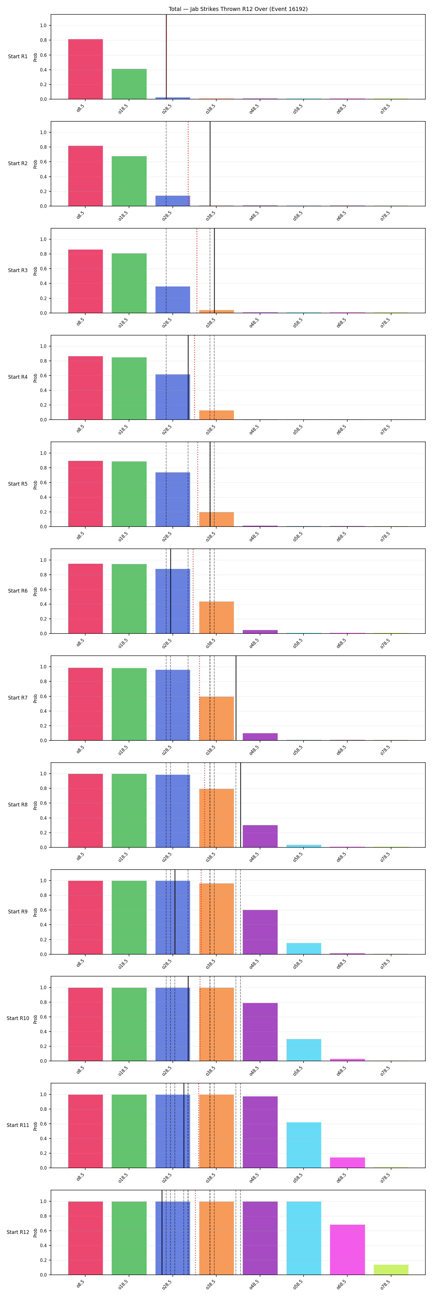 Stats/Round/Total Overs/Jab Strikes Thrown/Round 12/16192 Round 12 Over Snapshots — Prod