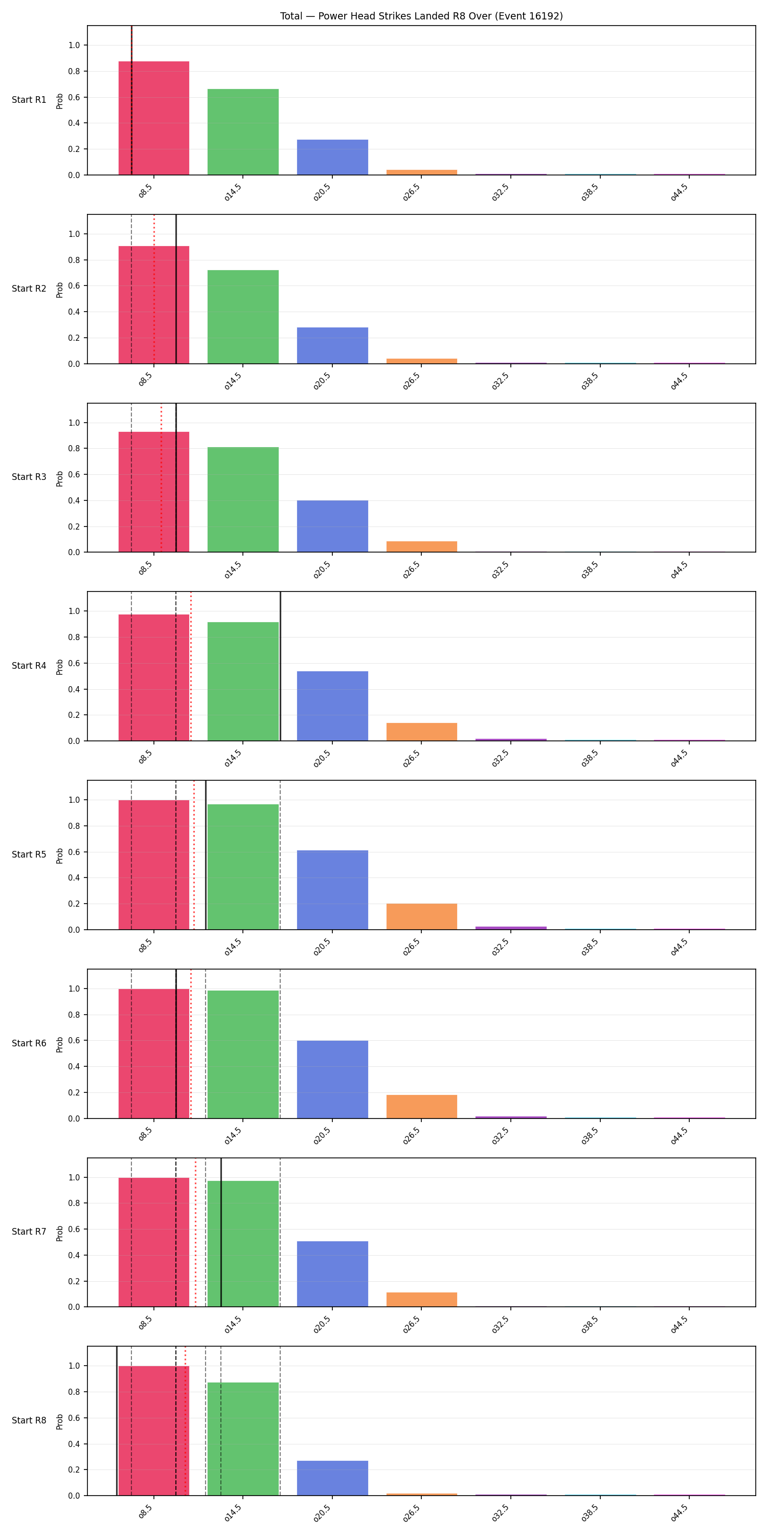 Stats/Round/Total Overs/Power Head Strikes Landed/Round 08/16192 Round 08 Over Snapshots — Prod
