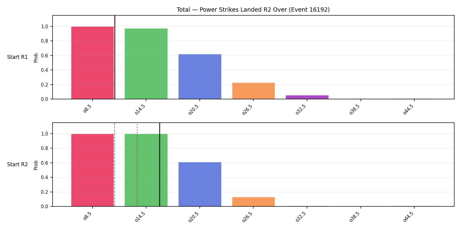 Stats/Round/Total Overs/Power Strikes Landed/Round 02/16192 Round 02 Over Snapshots — Prod