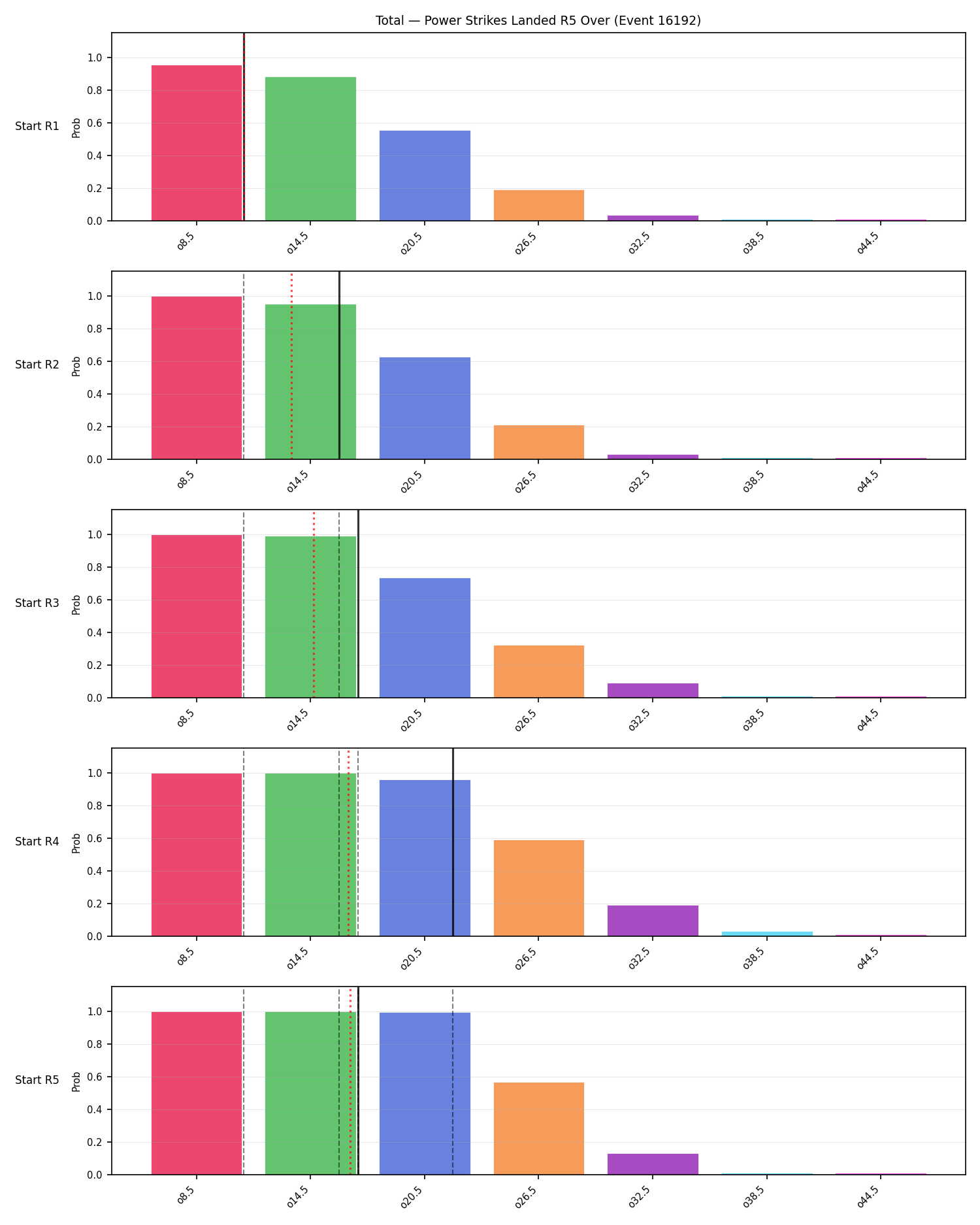 Stats/Round/Total Overs/Power Strikes Landed/Round 05/16192 Round 05 Over Snapshots — Prod