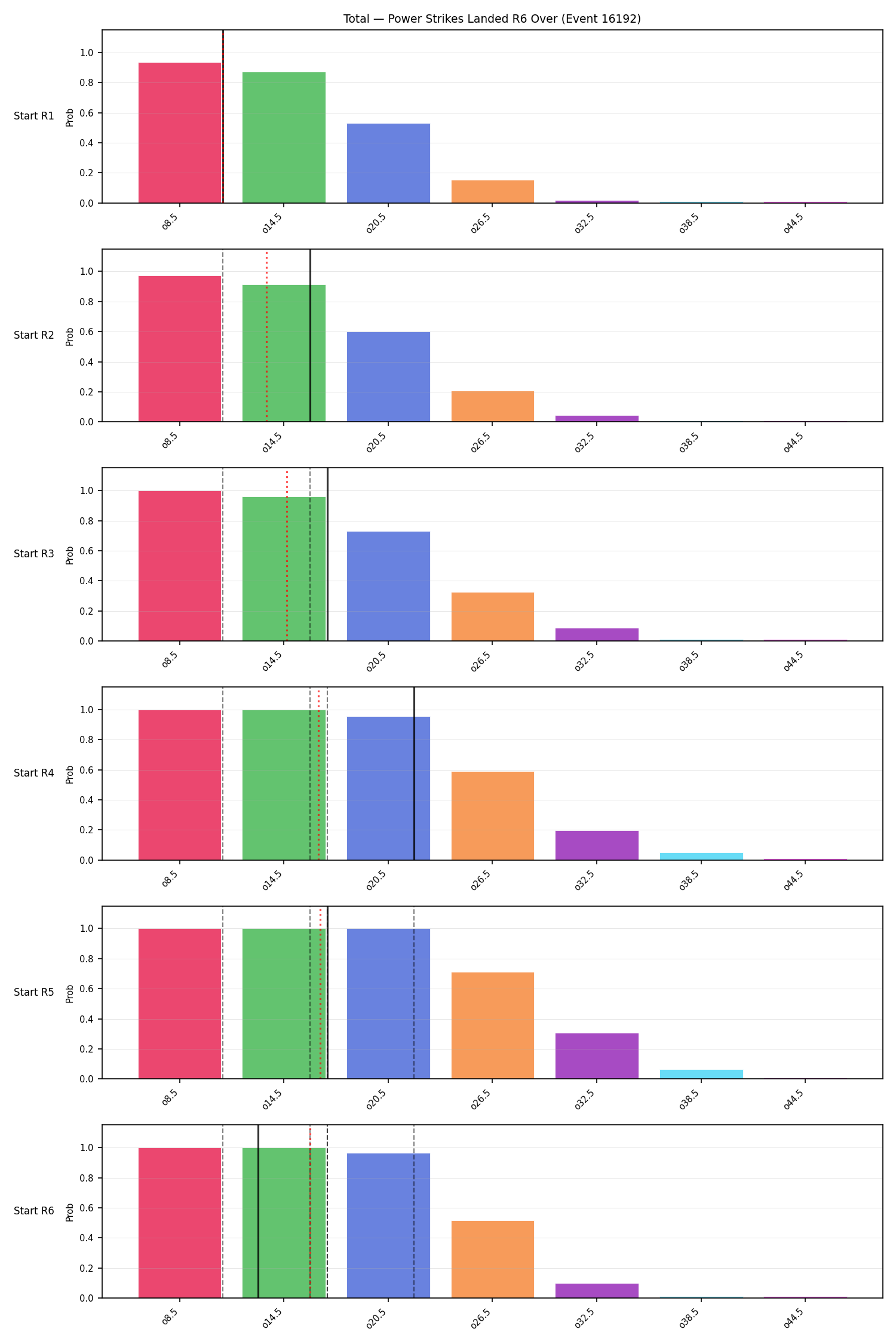 Stats/Round/Total Overs/Power Strikes Landed/Round 06/16192 Round 06 Over Snapshots — Prod