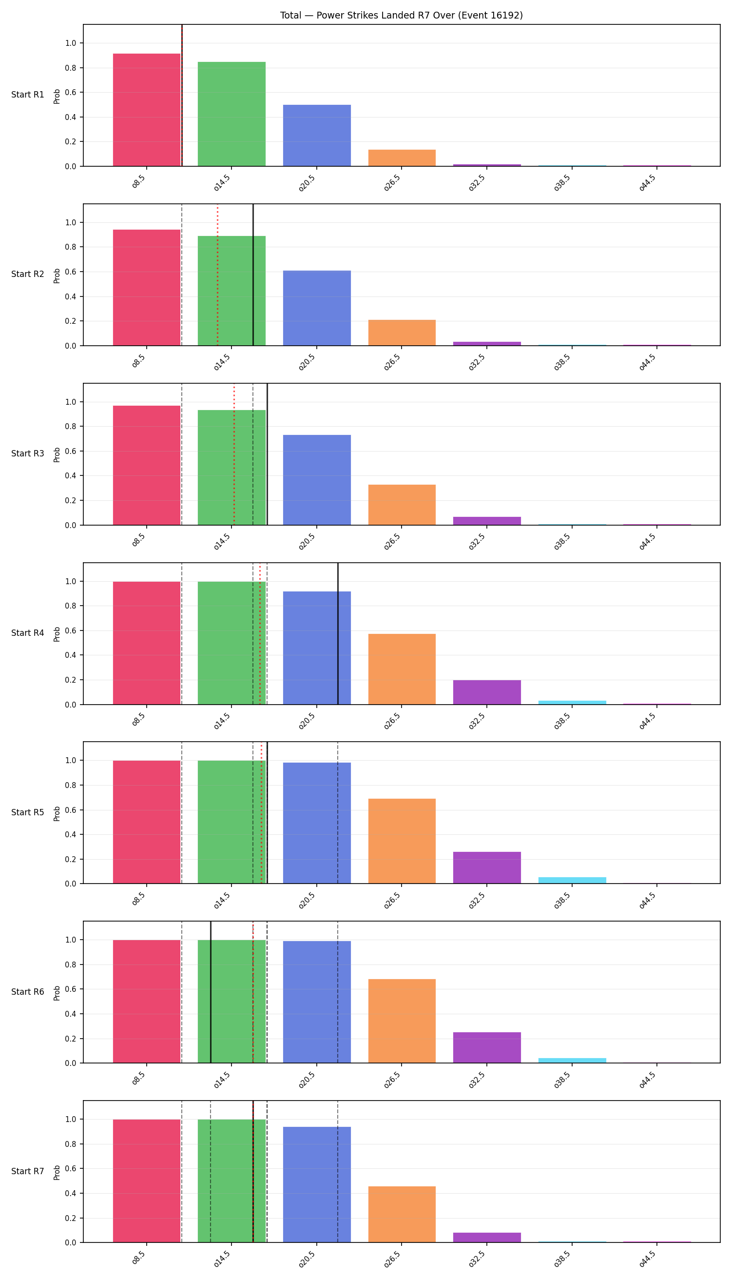 Stats/Round/Total Overs/Power Strikes Landed/Round 07/16192 Round 07 Over Snapshots — Prod